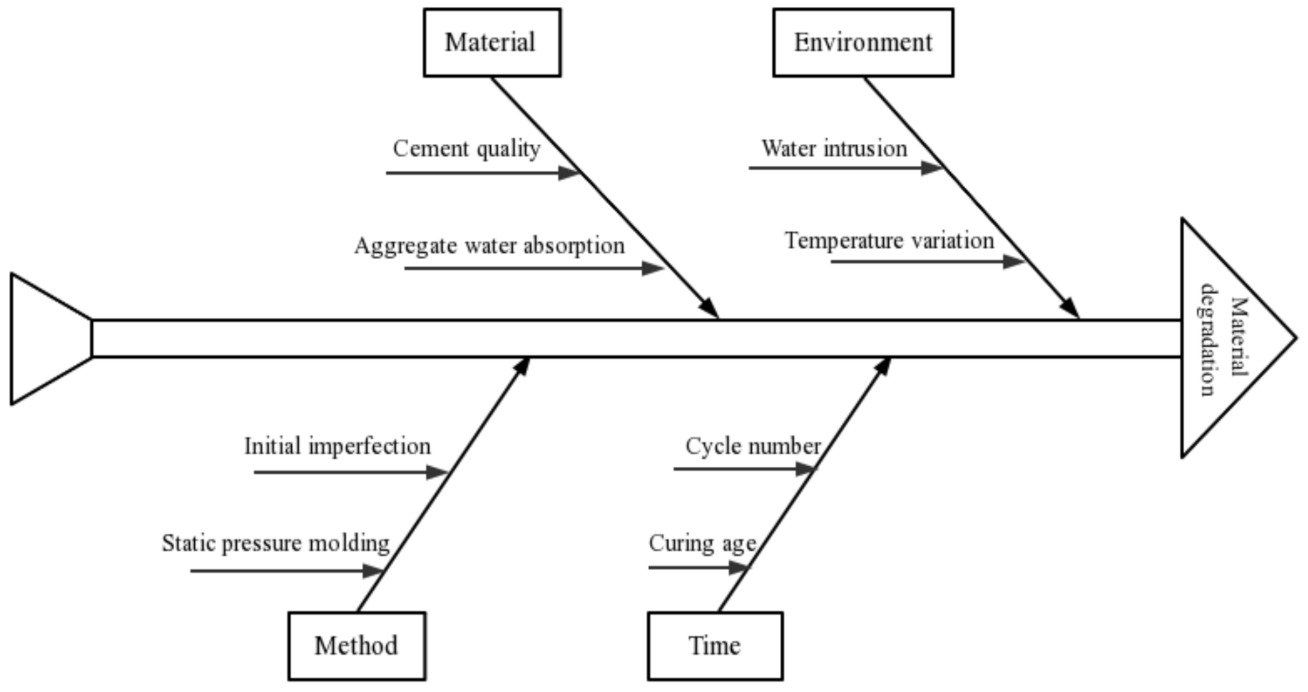 Materials 14 07530 g002