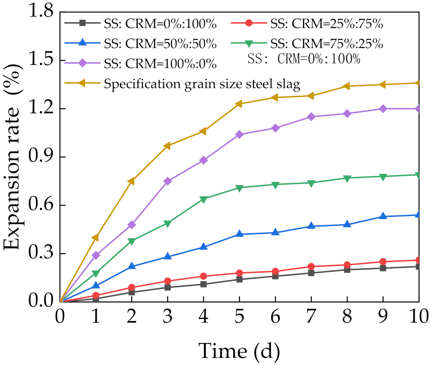 Materials 14 07530 g006