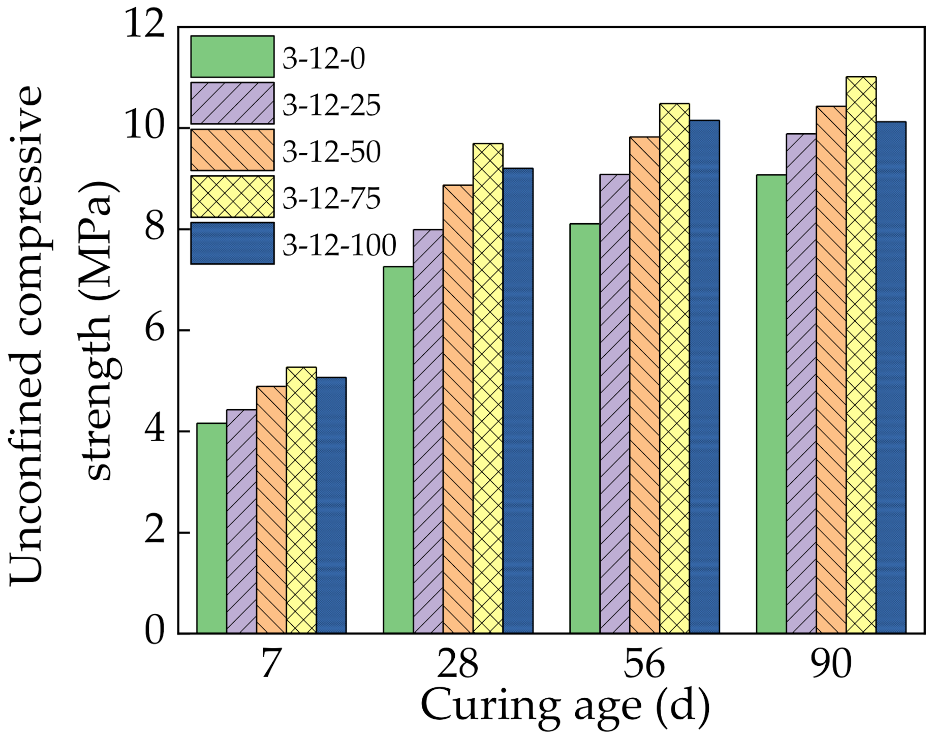 Materials 14 07530 g007