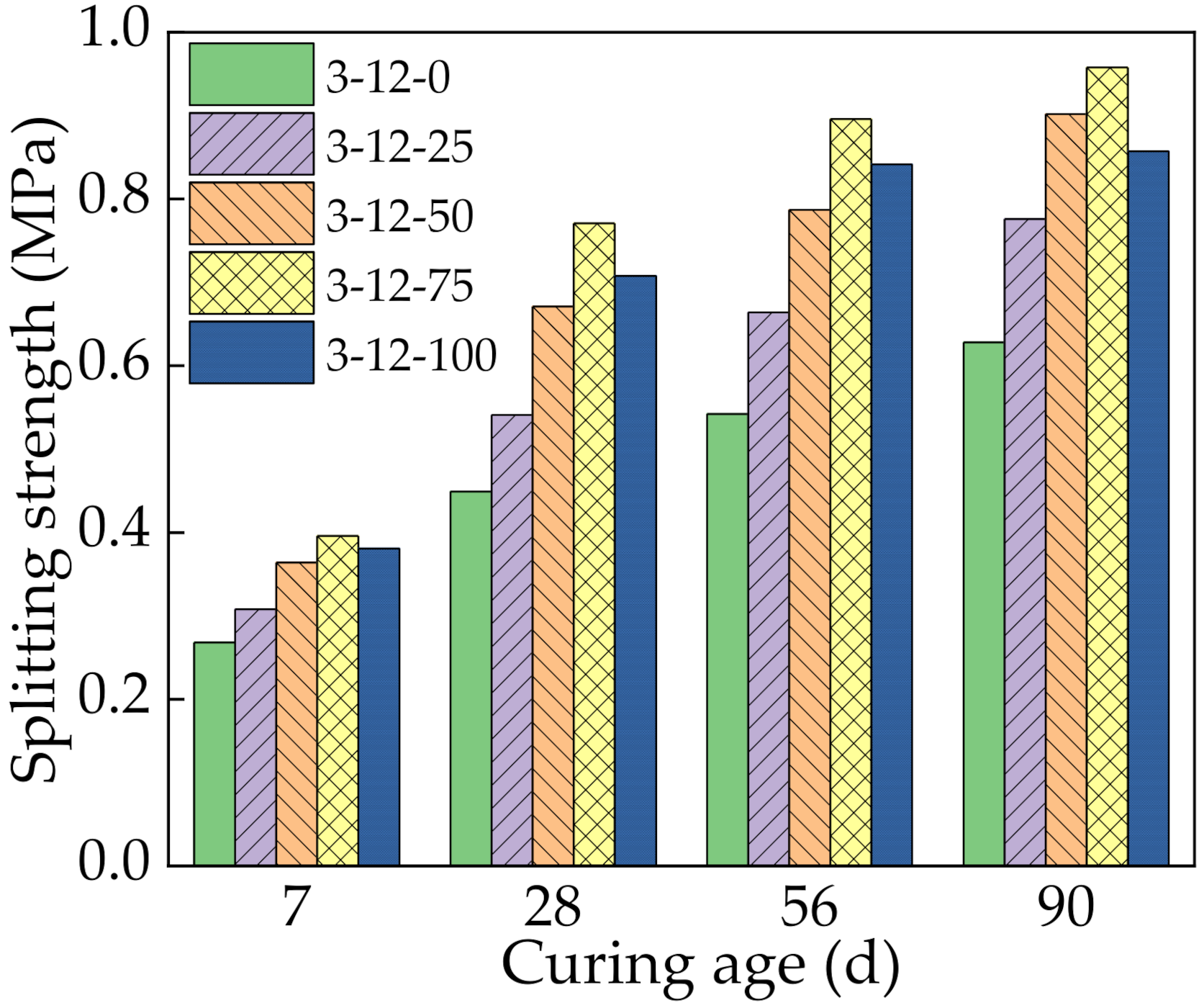 Materials 14 07530 g008