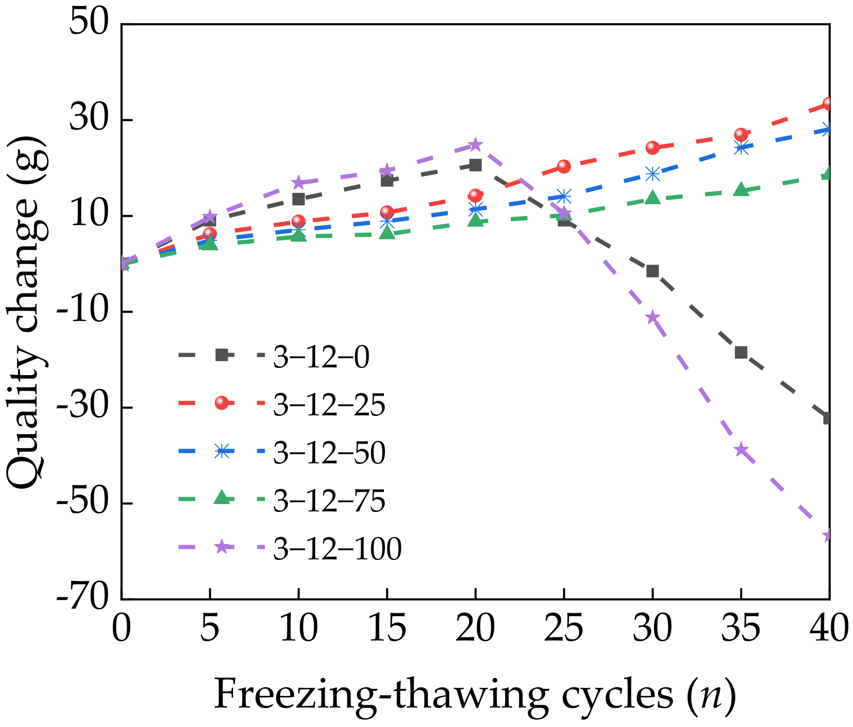 Materials 14 07530 g009