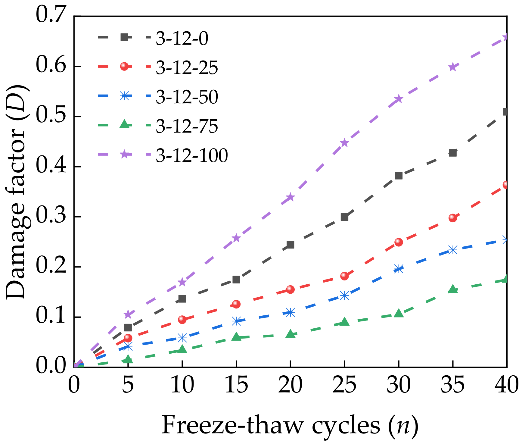 Materials 14 07530 g011