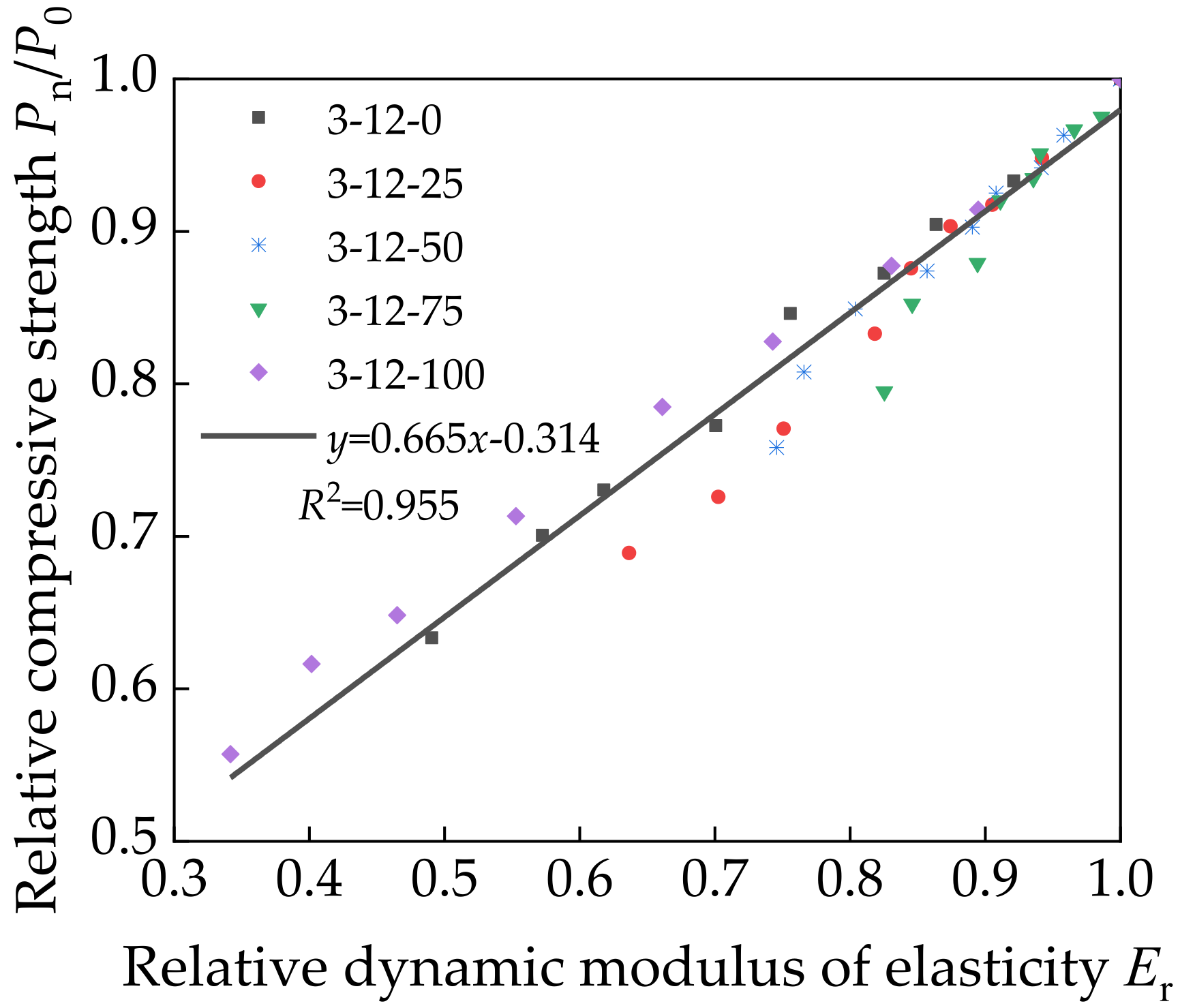 Materials 14 07530 g012