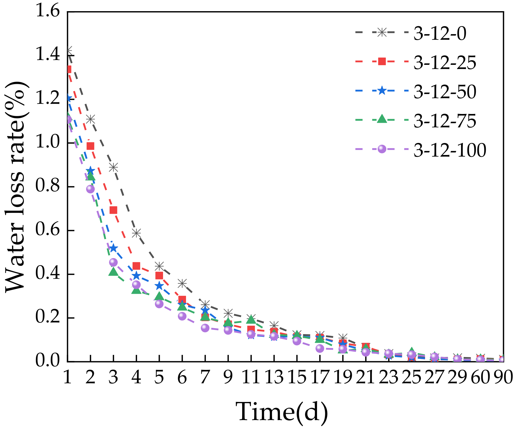 Materials 14 07530 g013