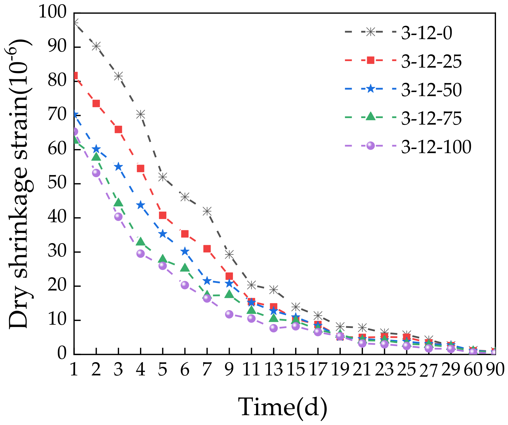 Materials 14 07530 g014