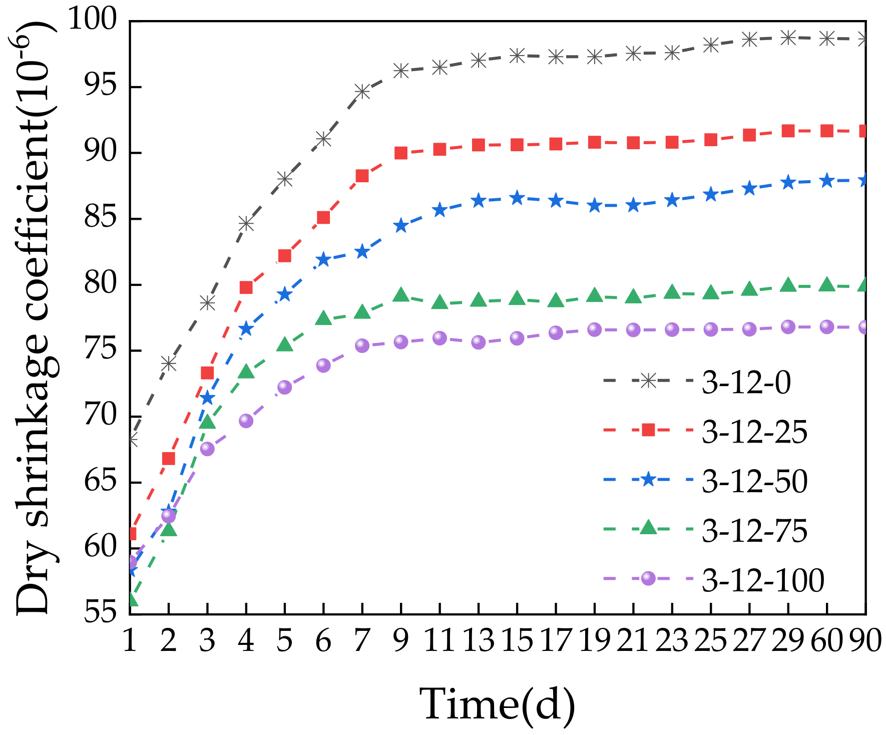 Materials 14 07530 g015