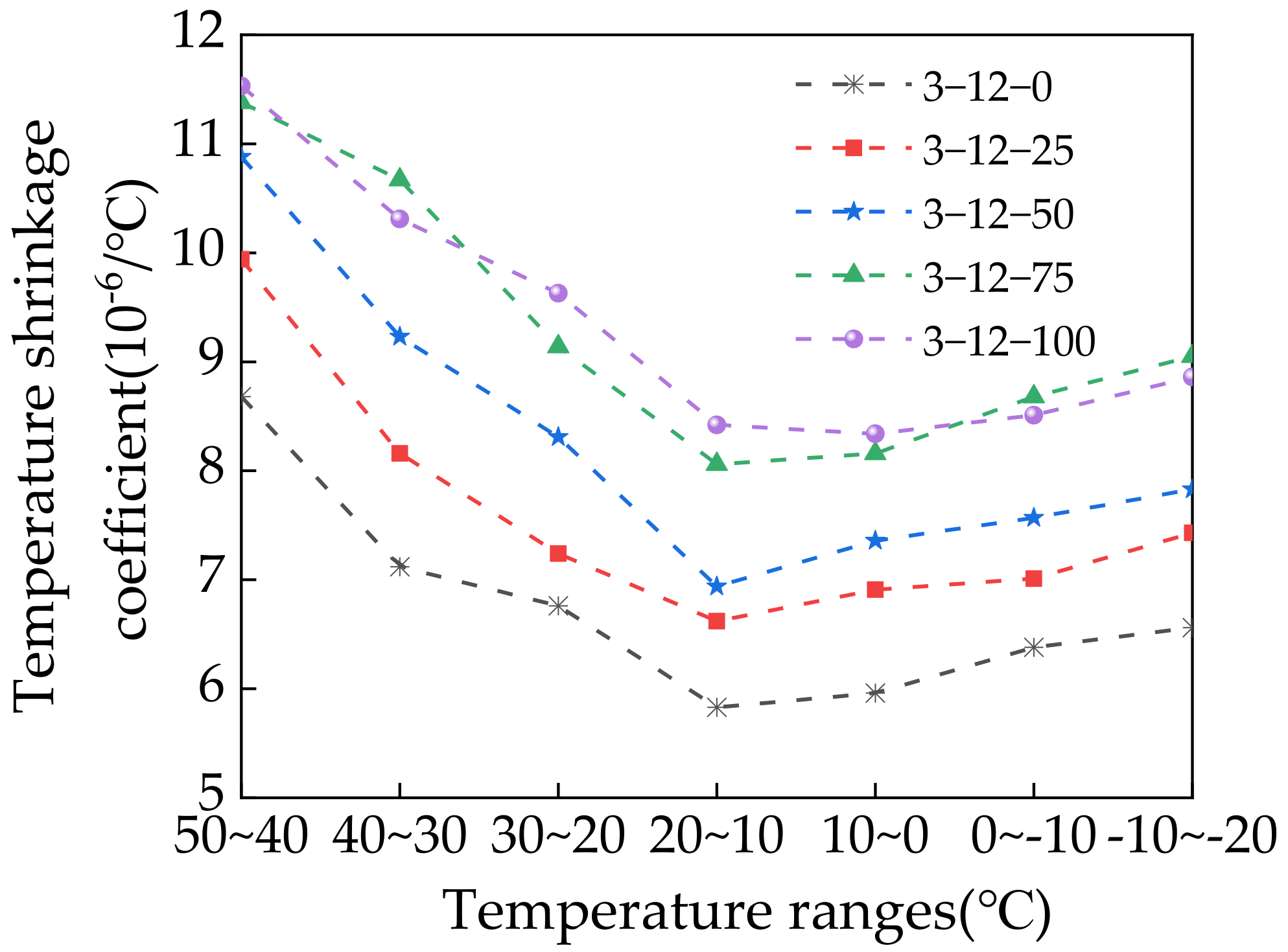 Materials 14 07530 g016