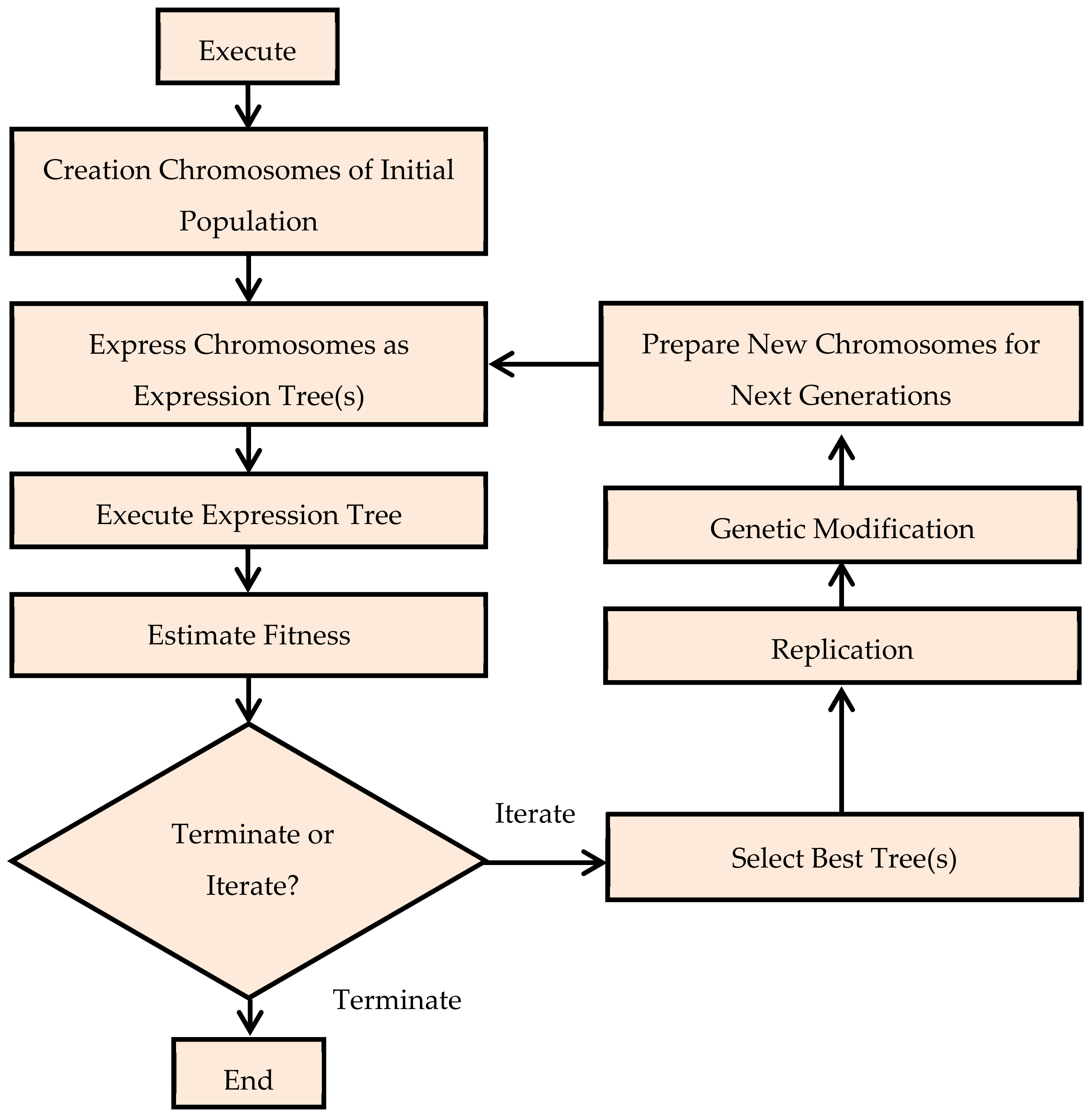Materials 14 07531 g005