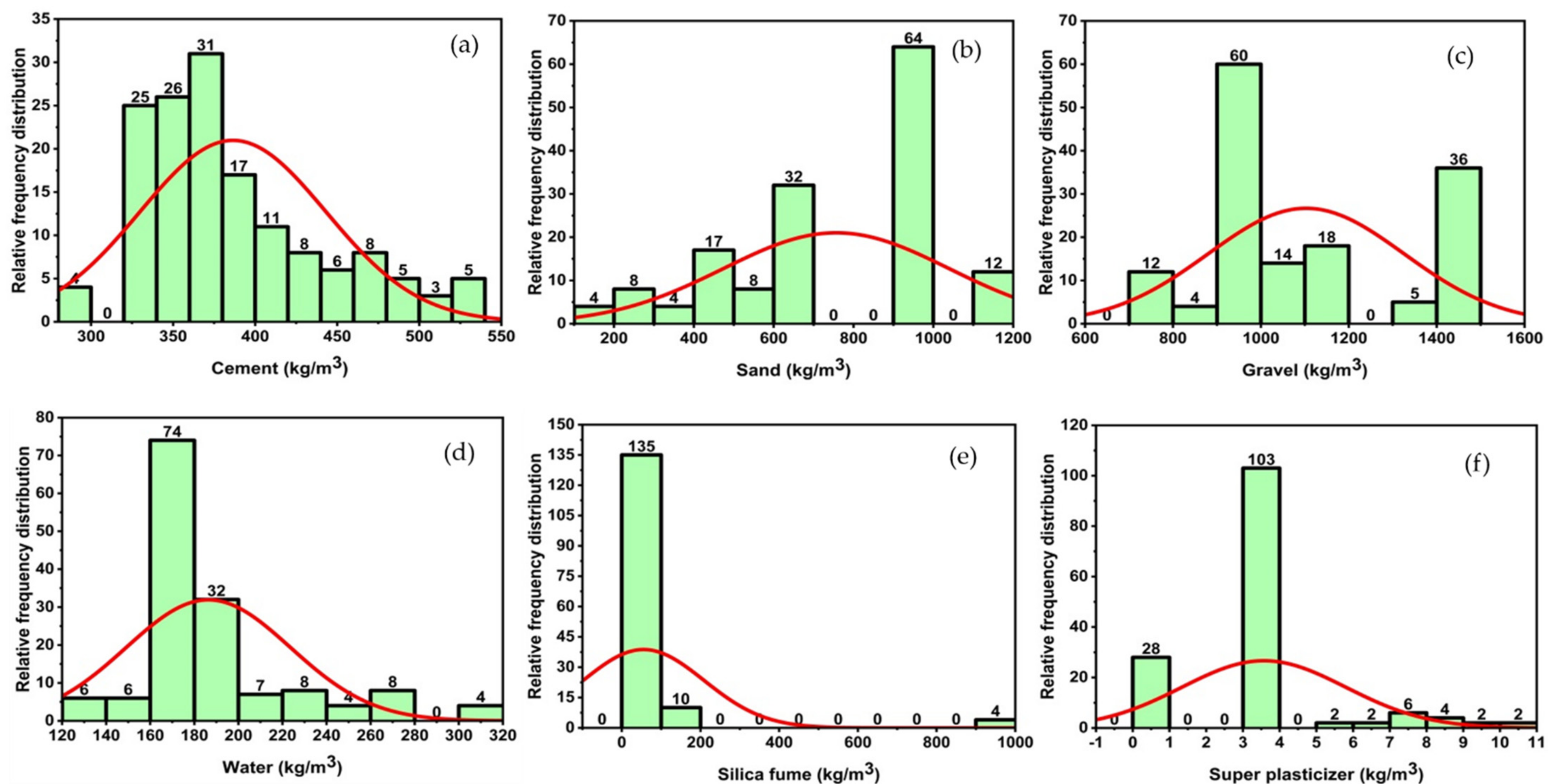 Materials 14 07531 g007