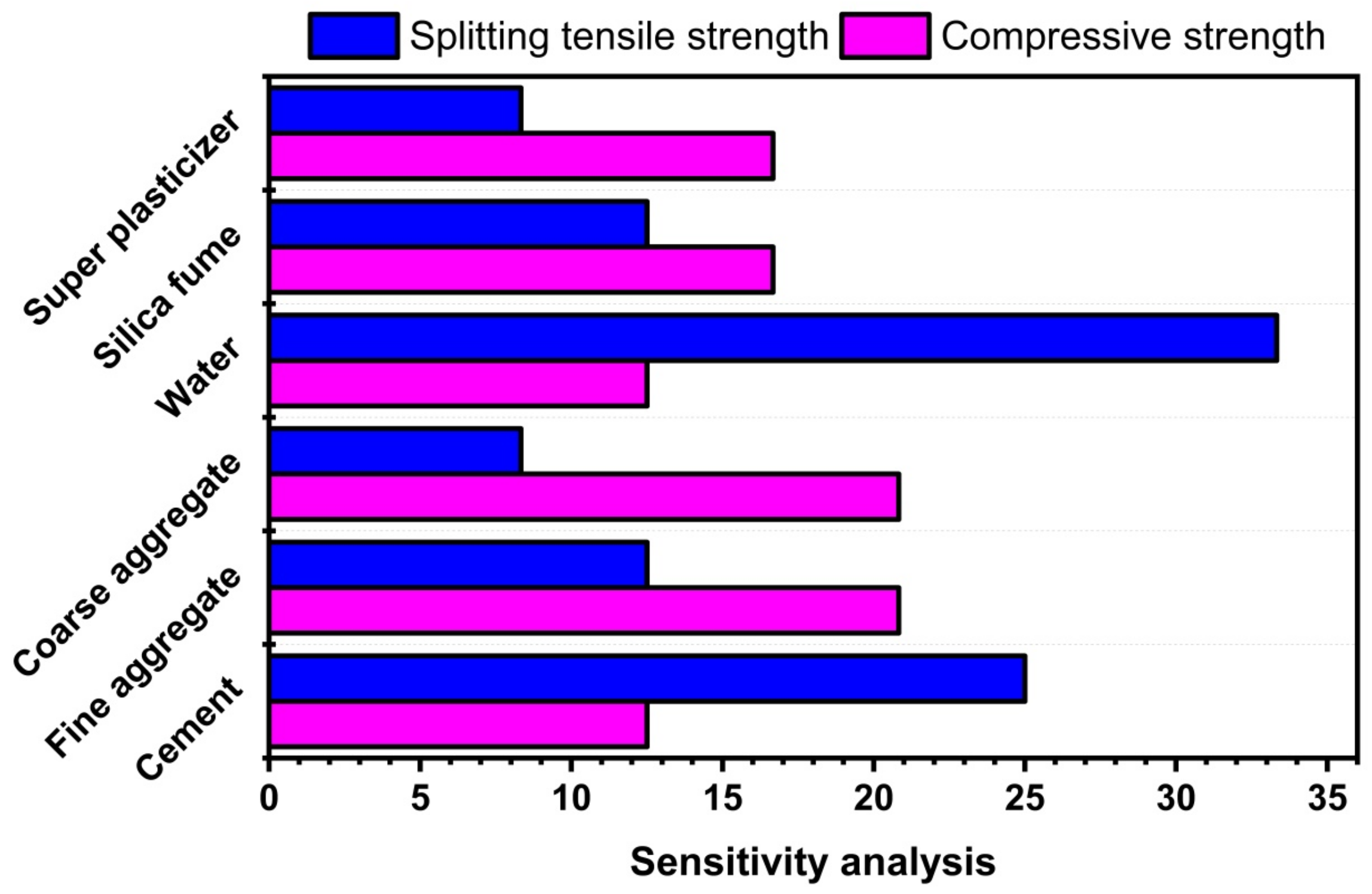 Materials 14 07531 g015