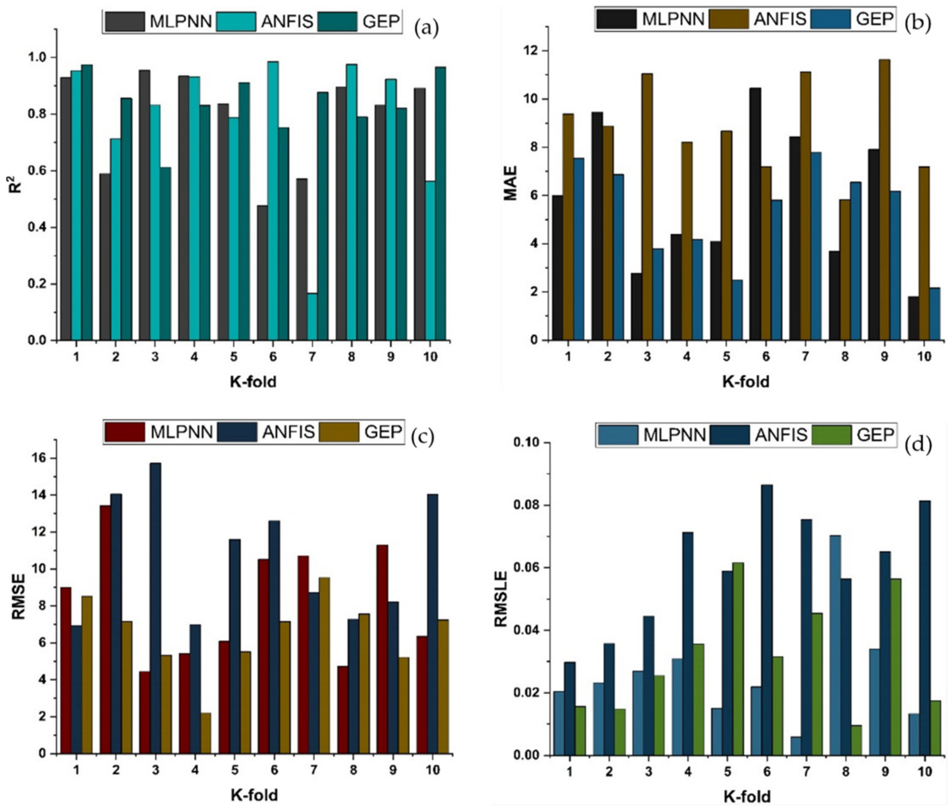 Materials 14 07531 g016