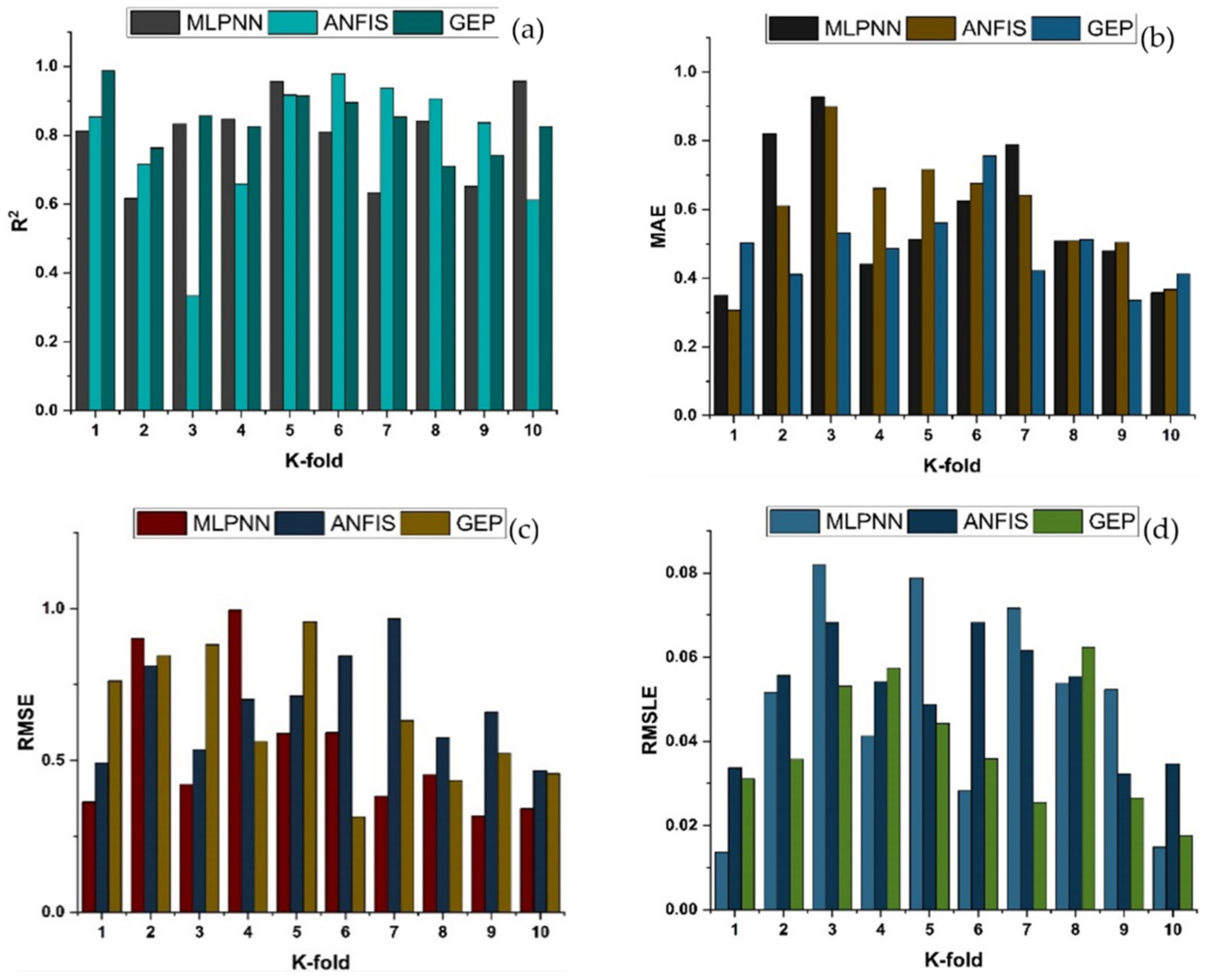 Materials 14 07531 g017