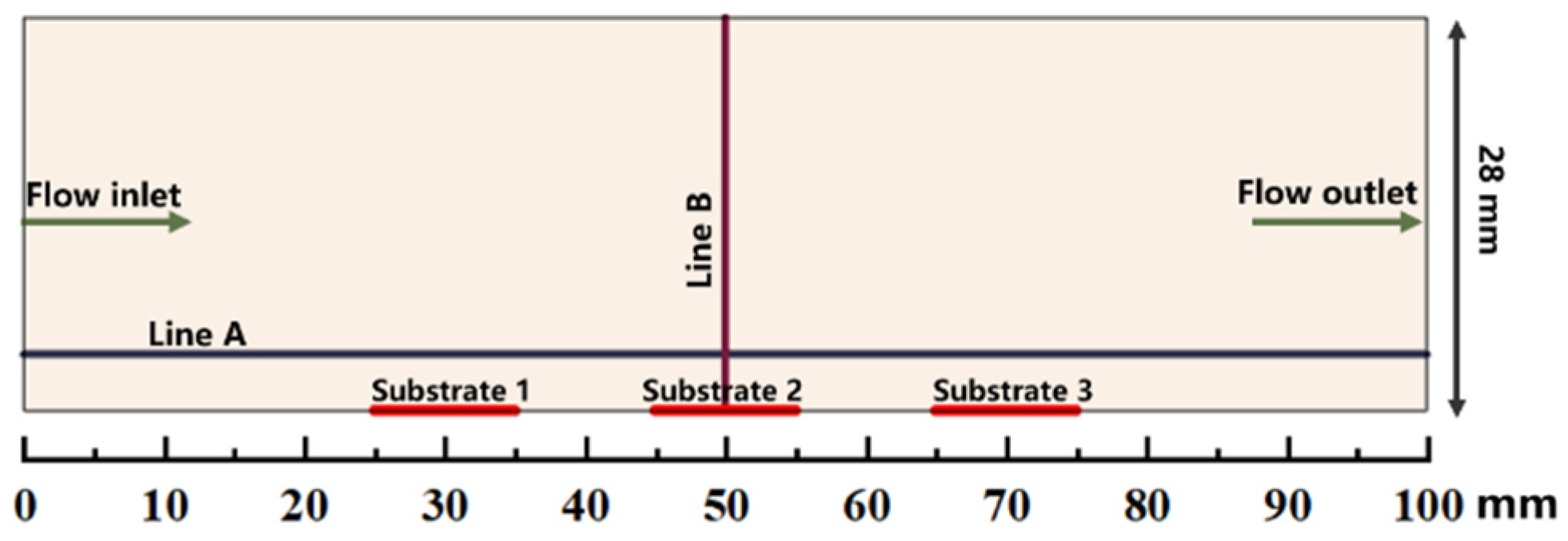 Materials 14 07532 g001