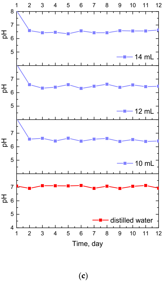 Materials 14 07533 g007b