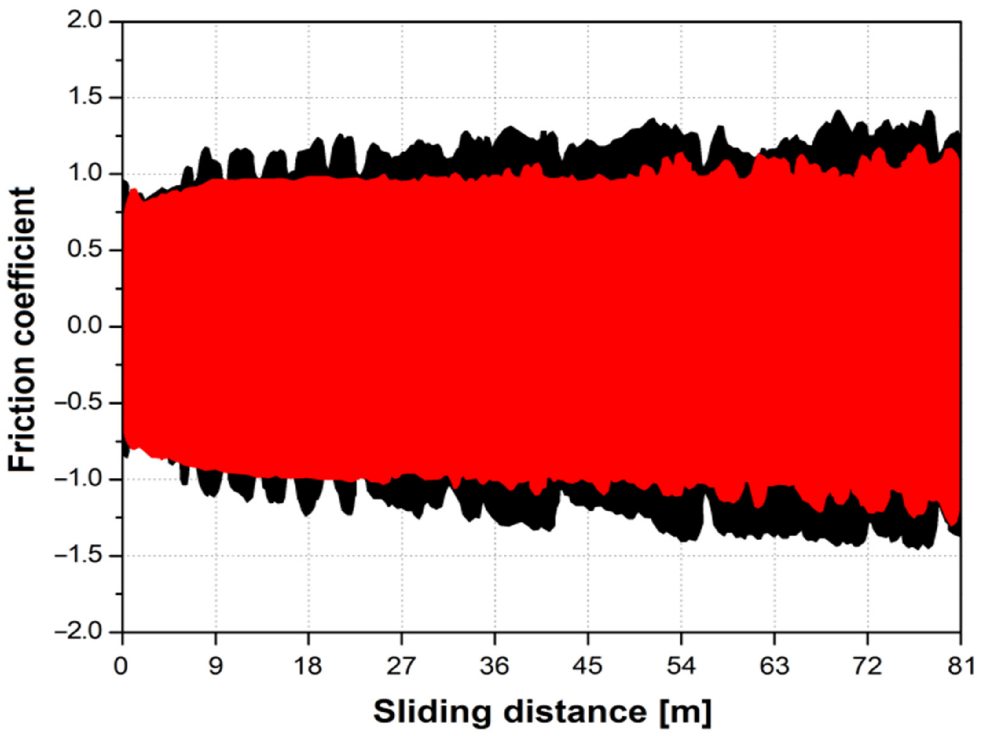 Materials 14 07536 g009