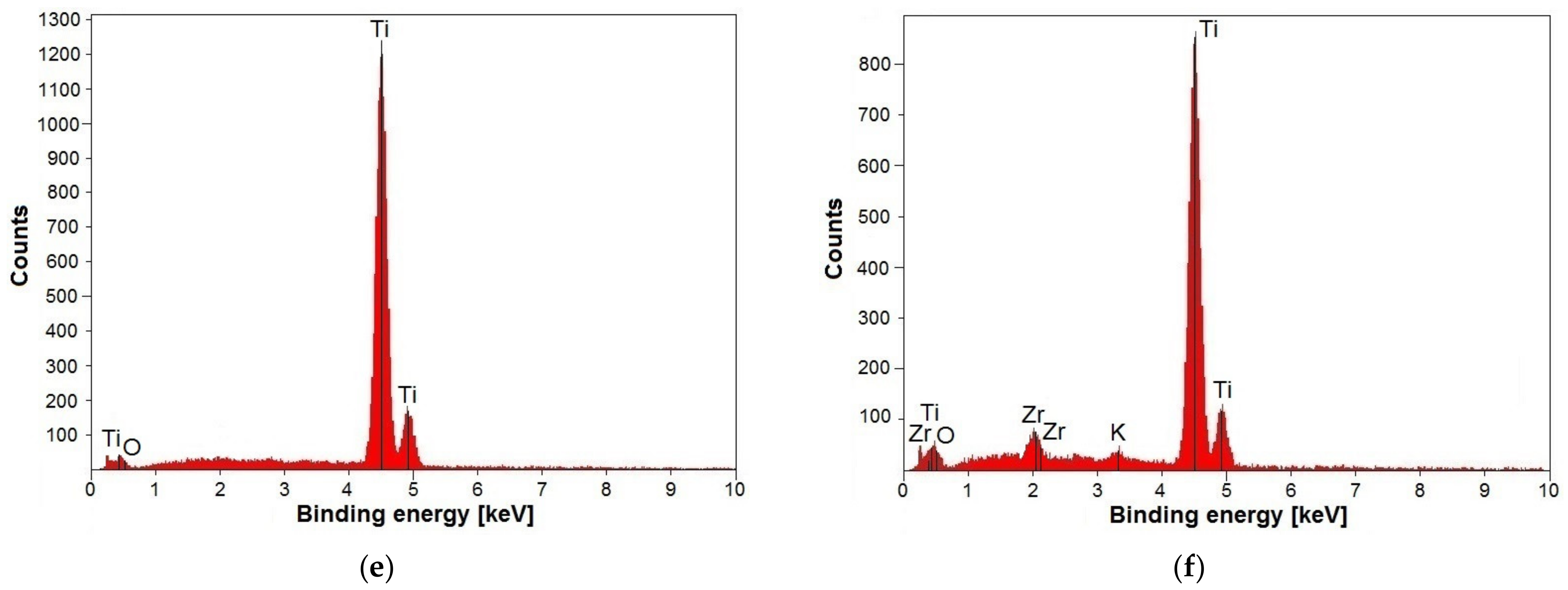 Materials 14 07536 g010b