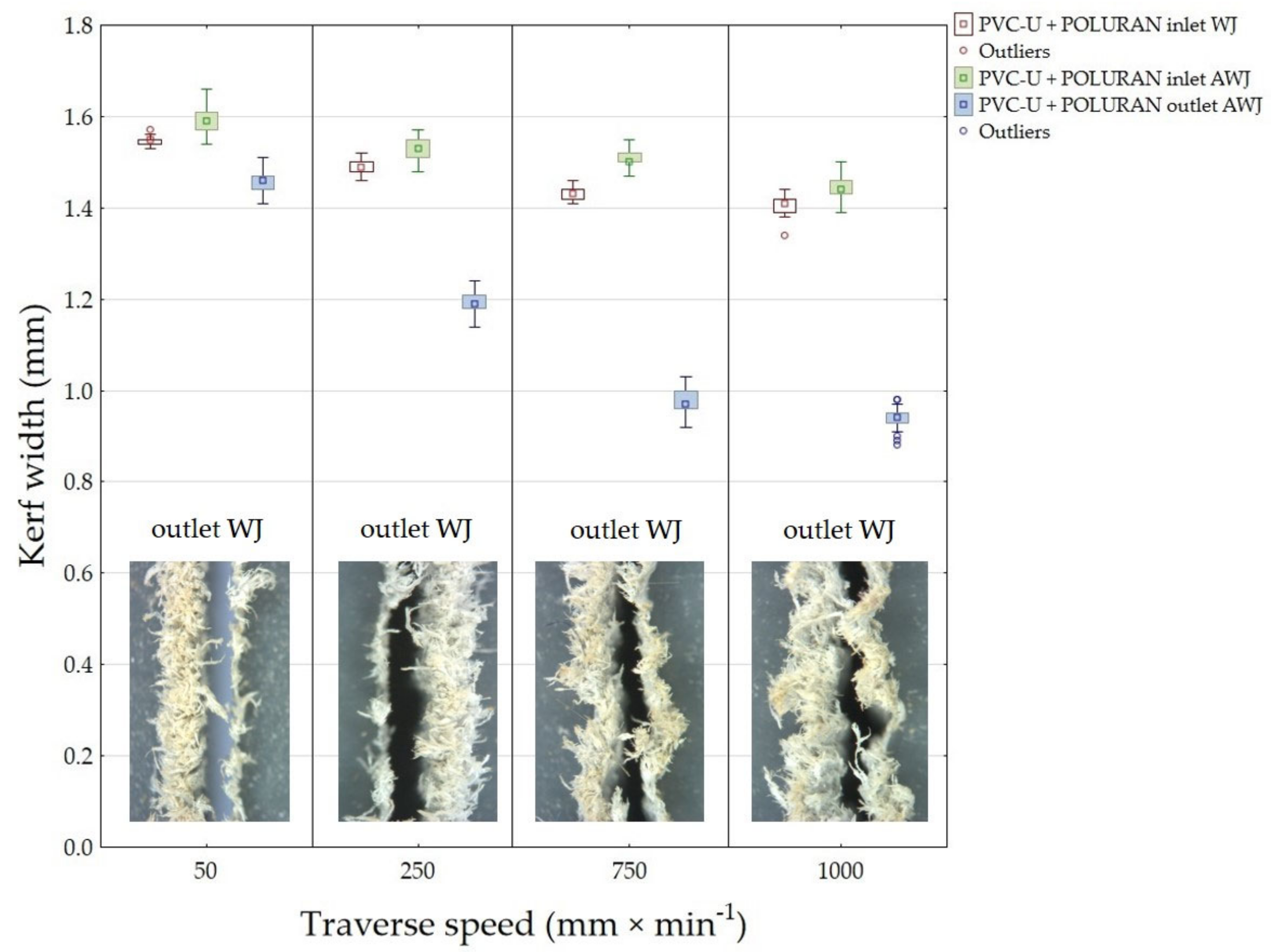 Materials 14 07542 g008 550