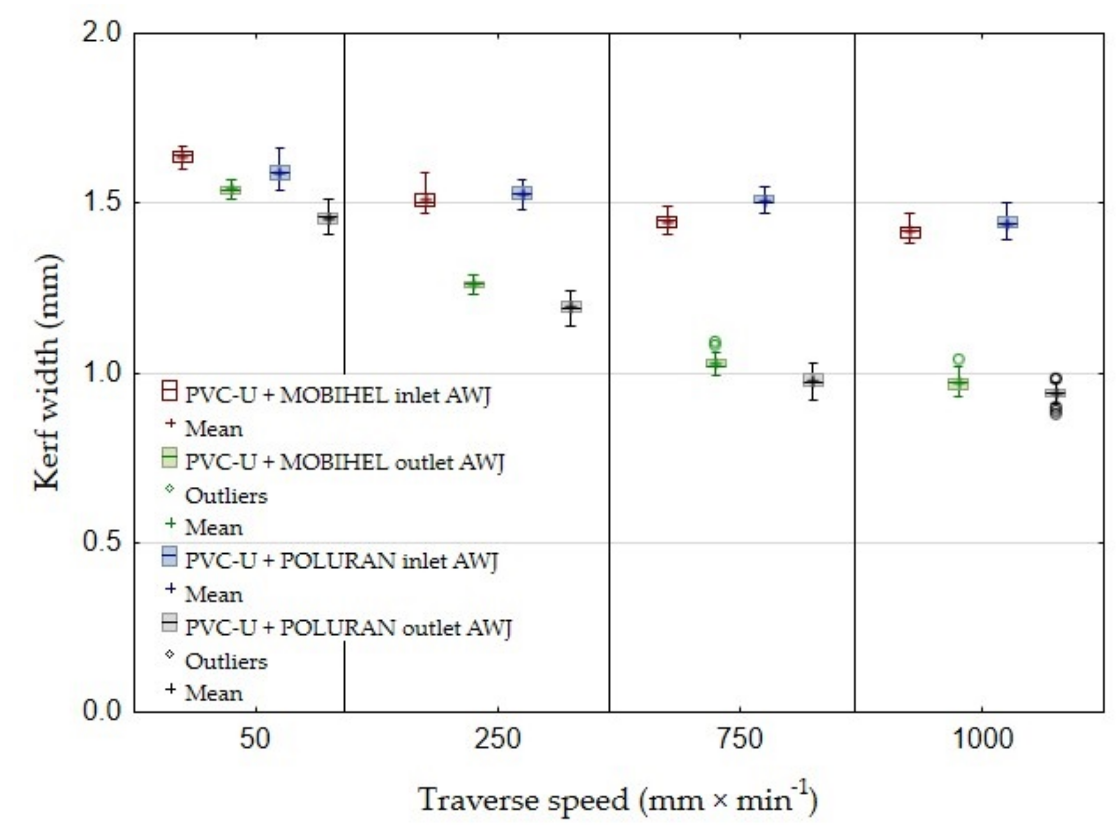 Materials 14 07542 g010 550