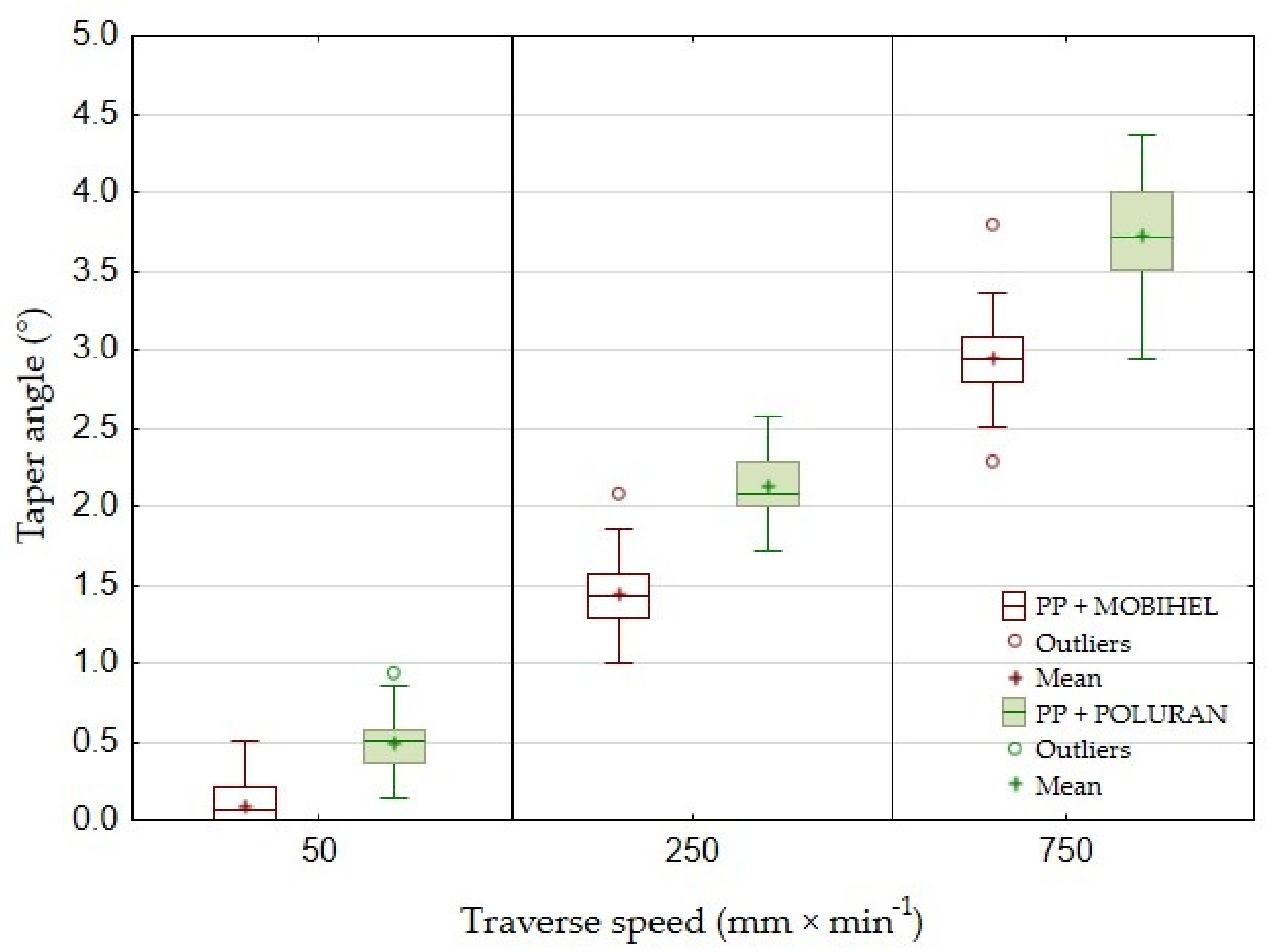 Materials 14 07542 g018 550