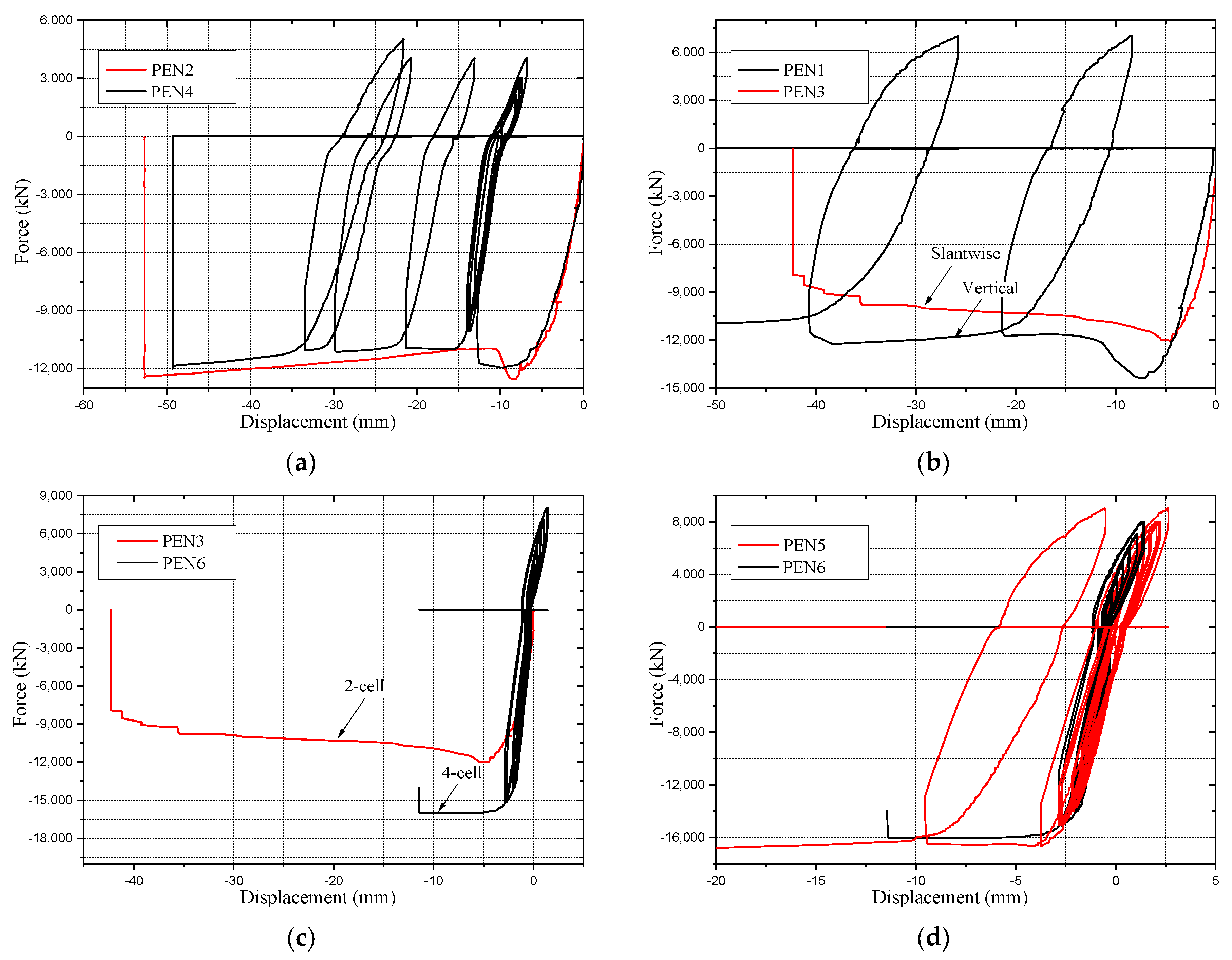Materials 14 07543 g008a