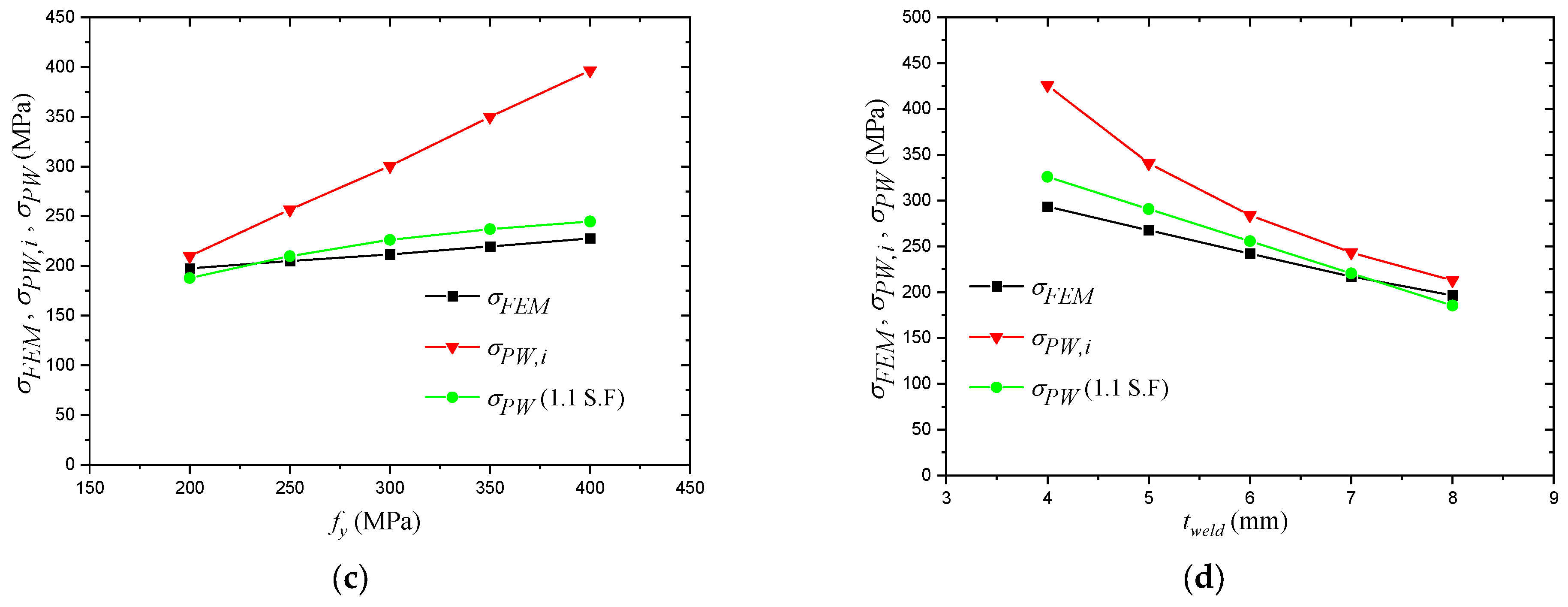 Materials 14 07543 g021b