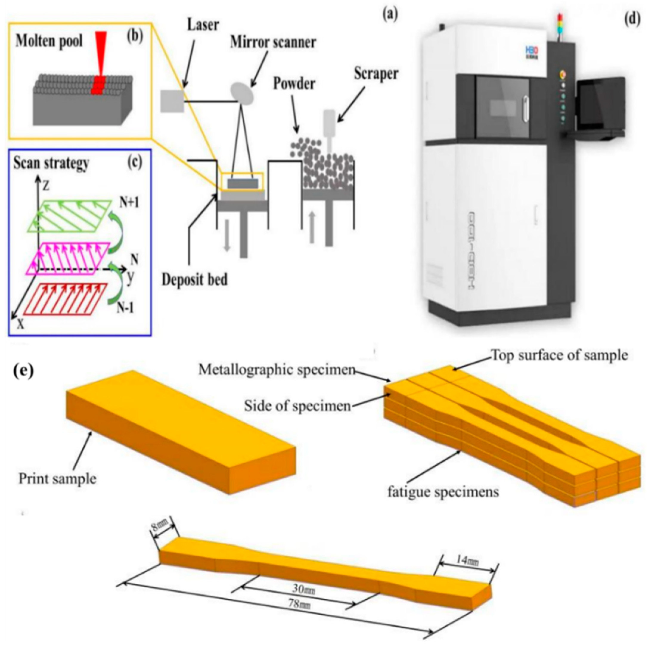 Materials 14 07544 g001