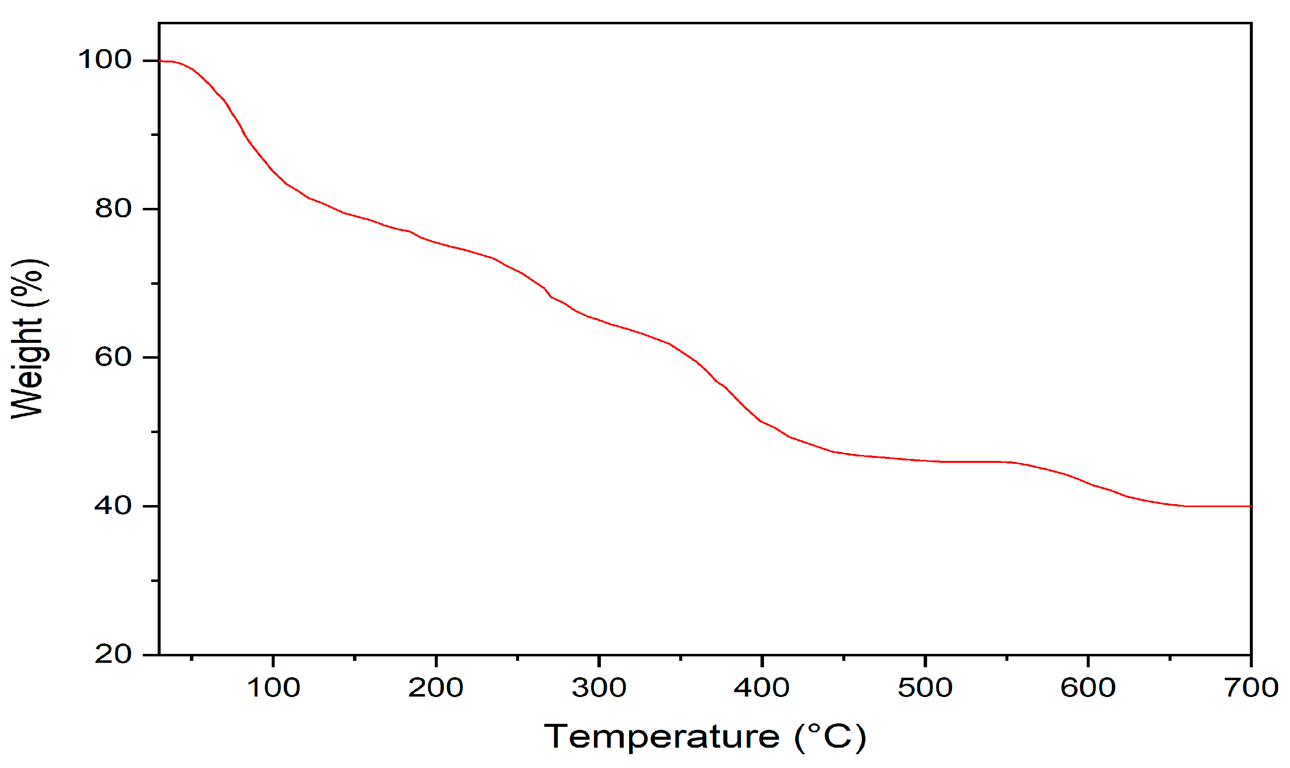 Materials 14 07545 g003