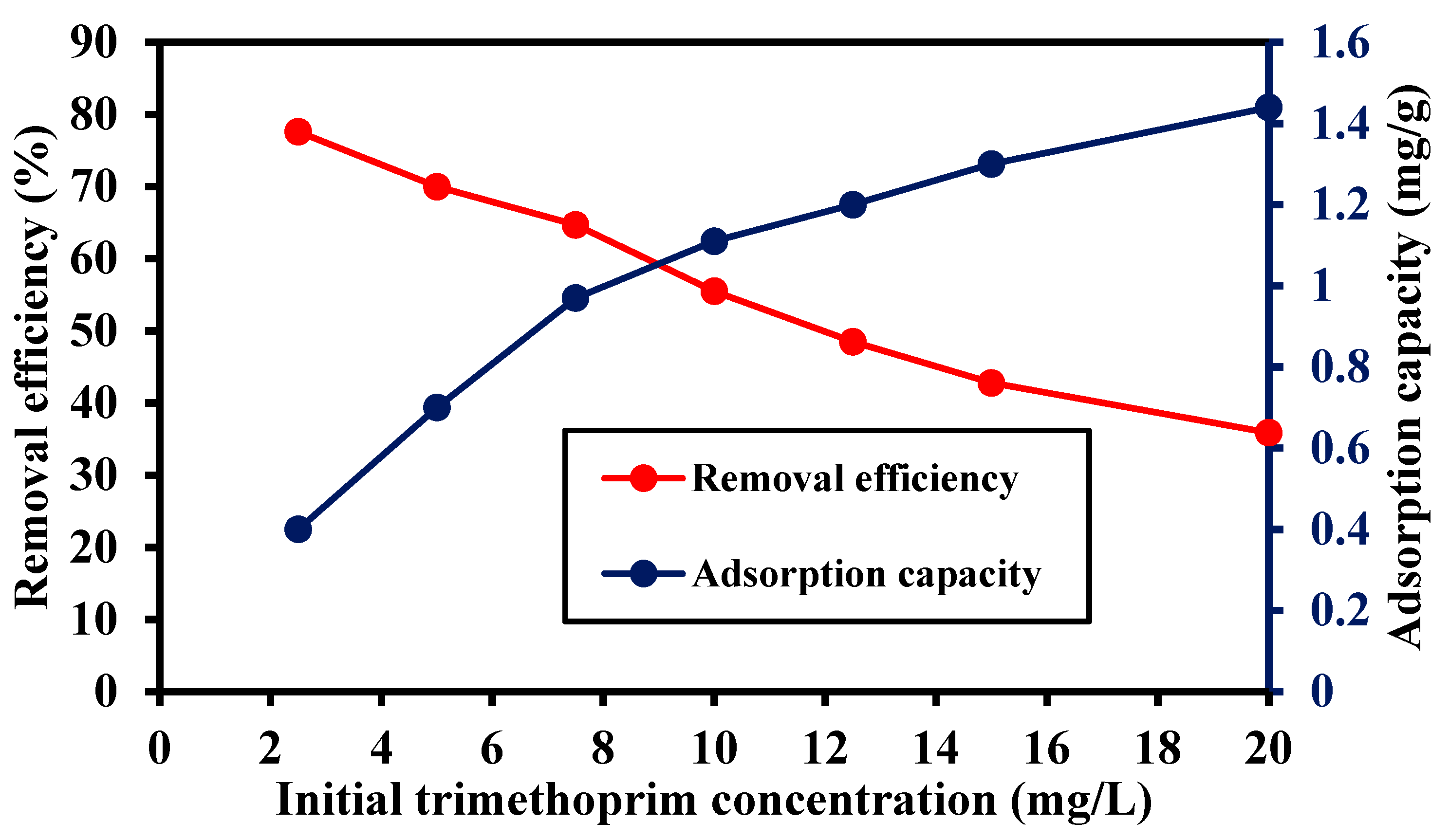 Materials 14 07545 g008