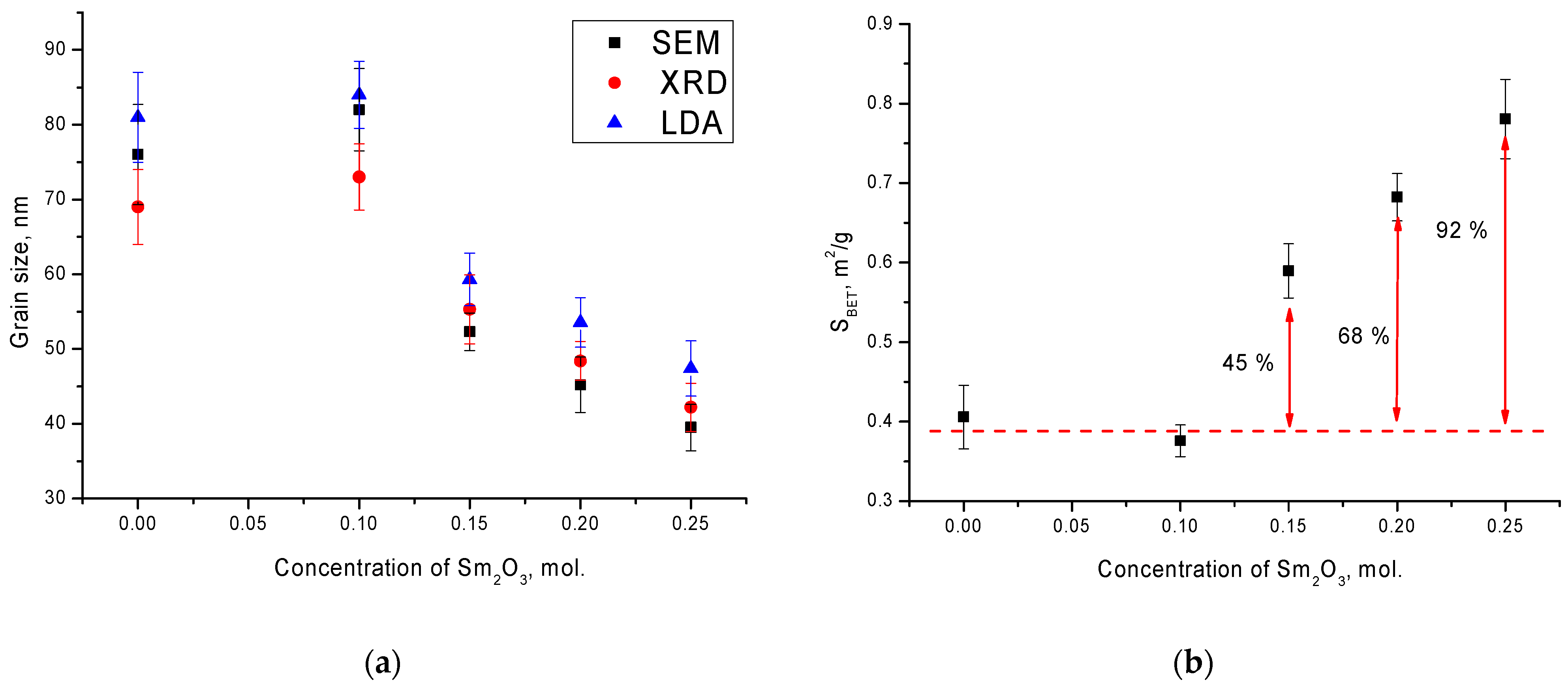 Materials 14 07549 g002 550