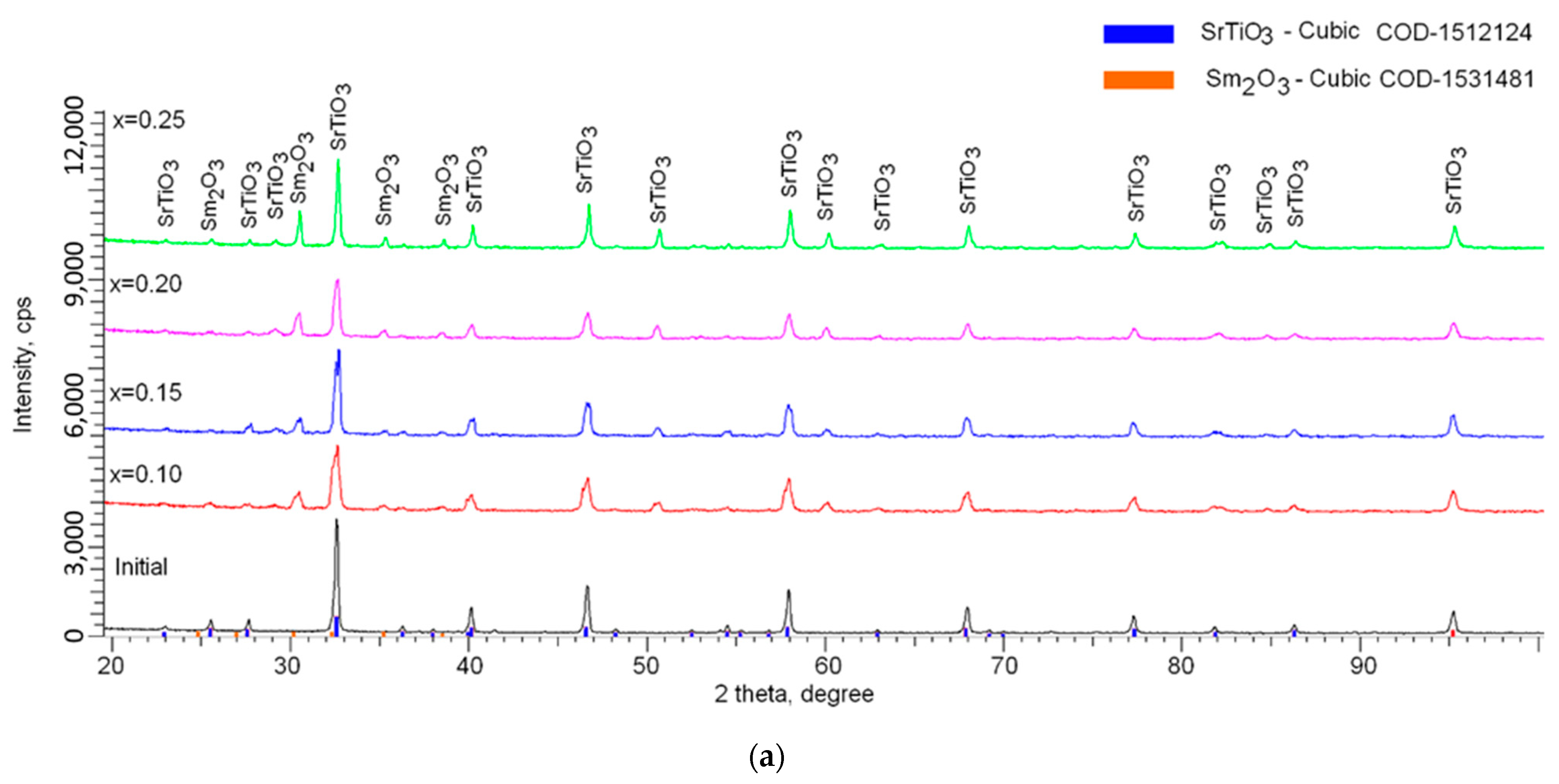 Materials 14 07549 g003a 550