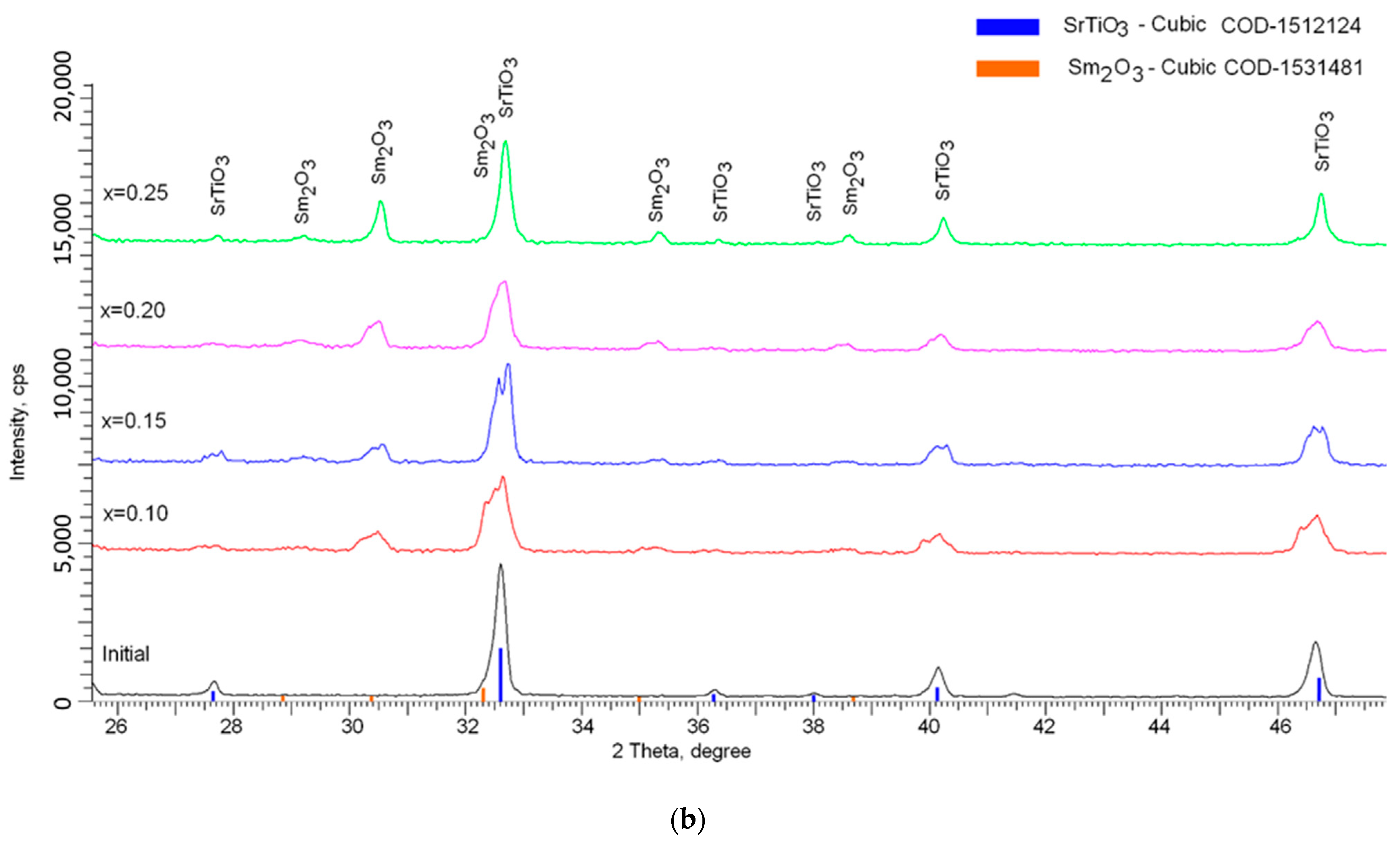 Materials 14 07549 g003b 550