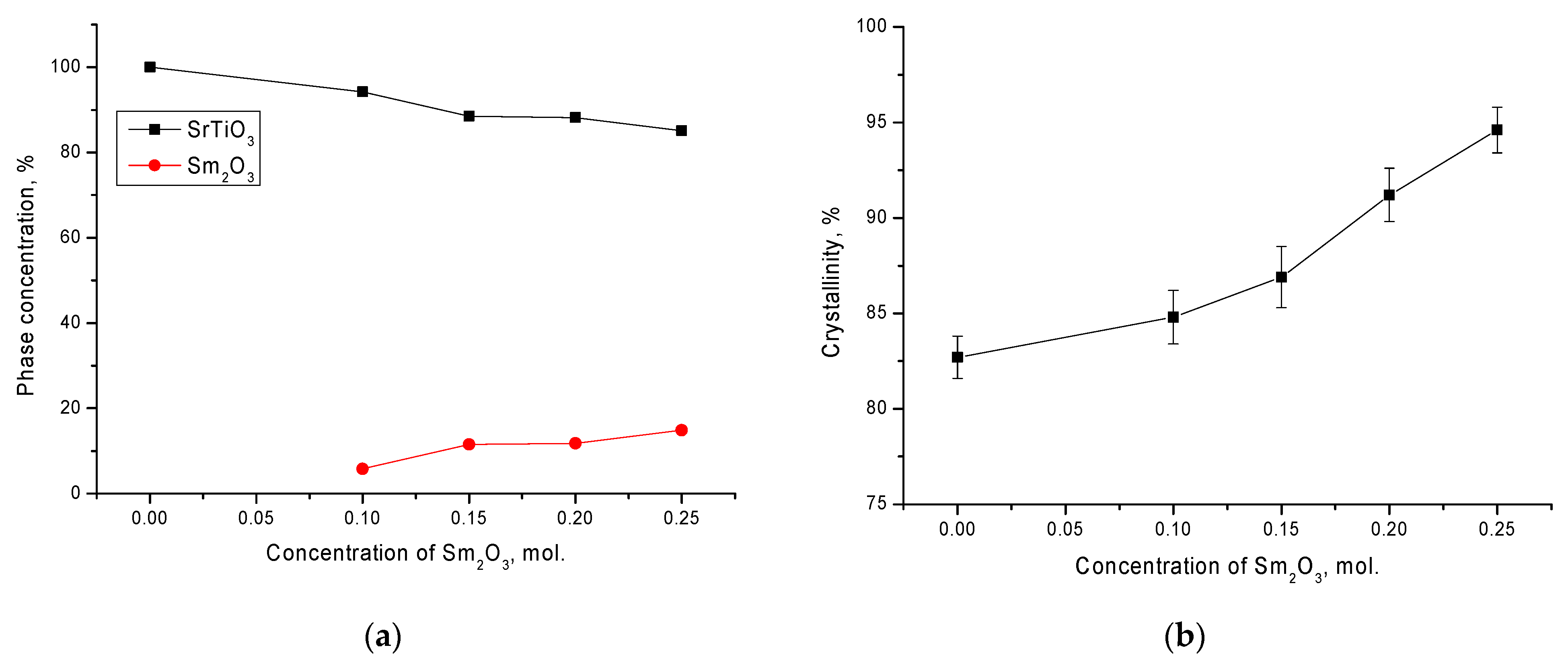 Materials 14 07549 g004 550