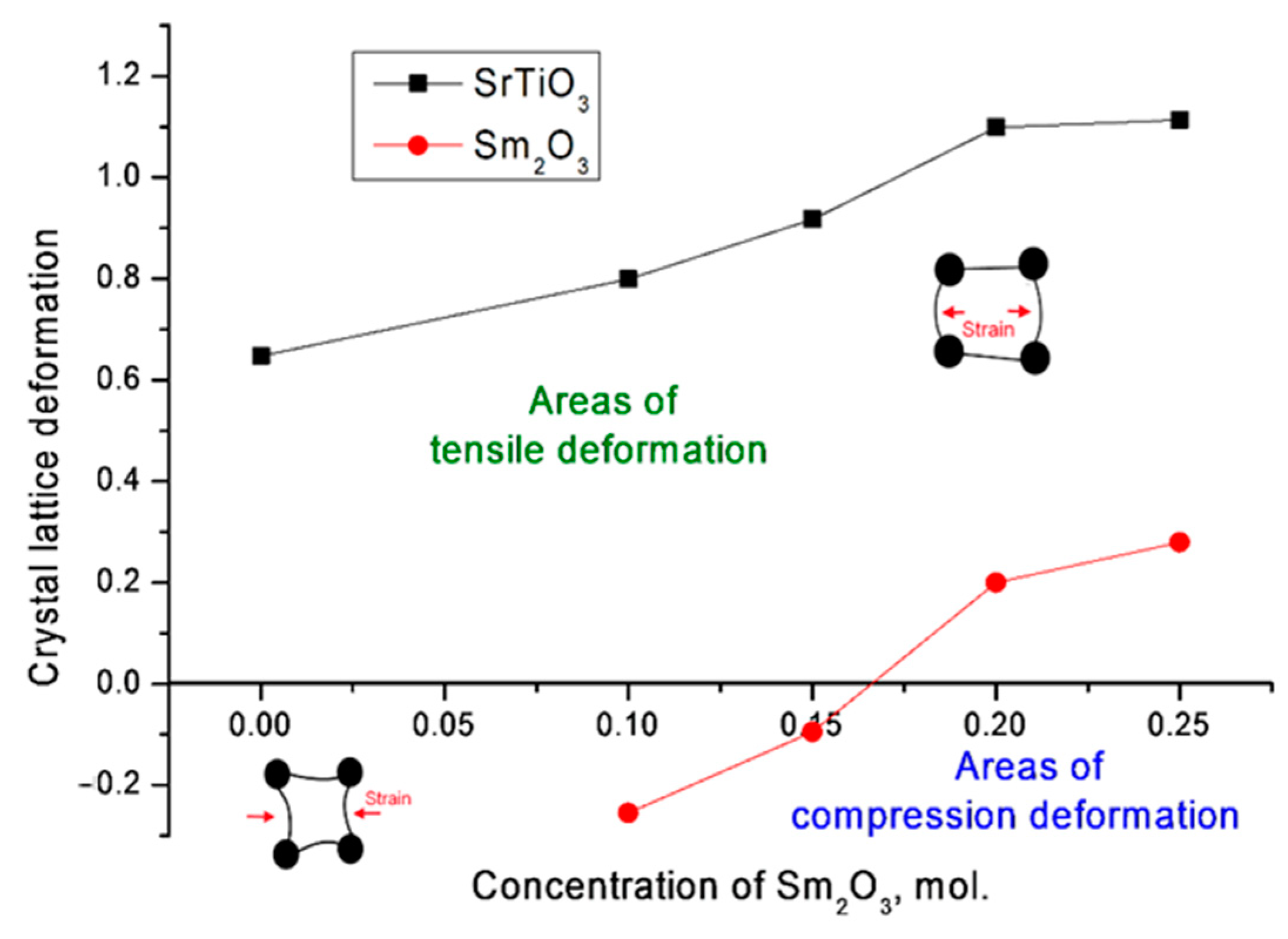 Materials 14 07549 g005 550