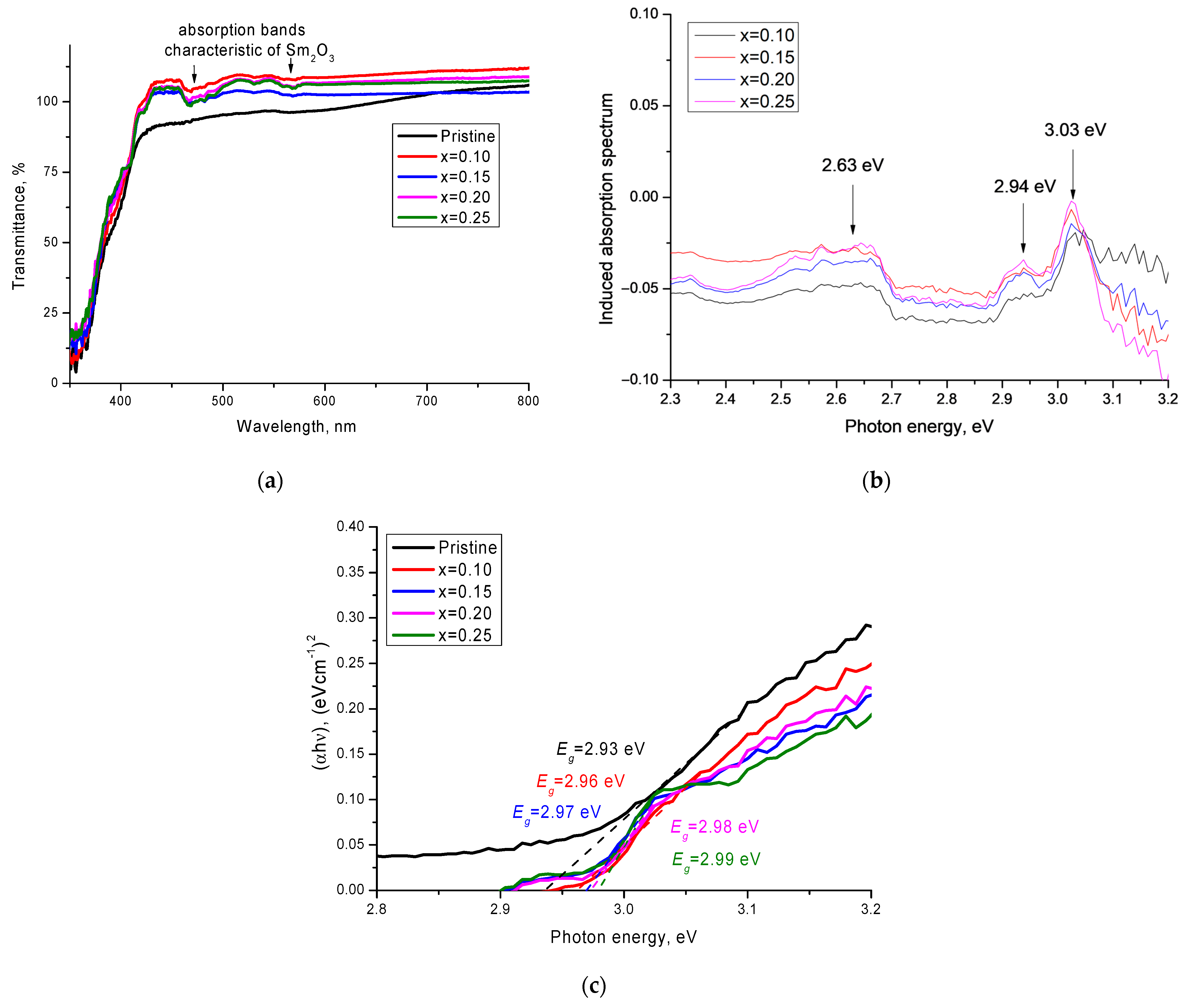 Materials 14 07549 g006 550