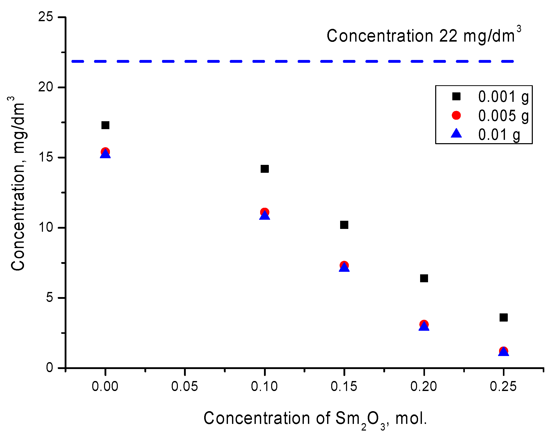 Materials 14 07549 g007 550