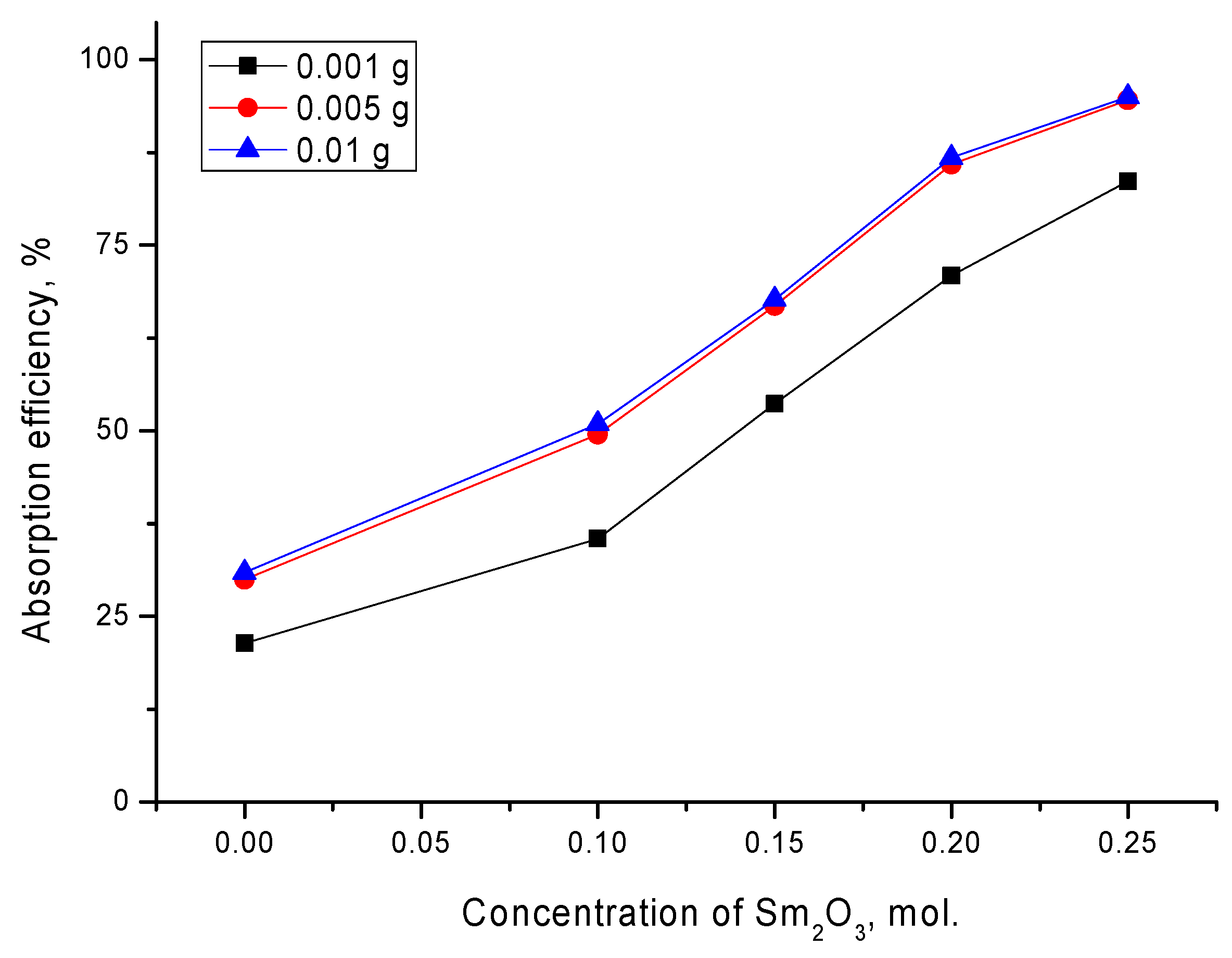 Materials 14 07549 g008 550