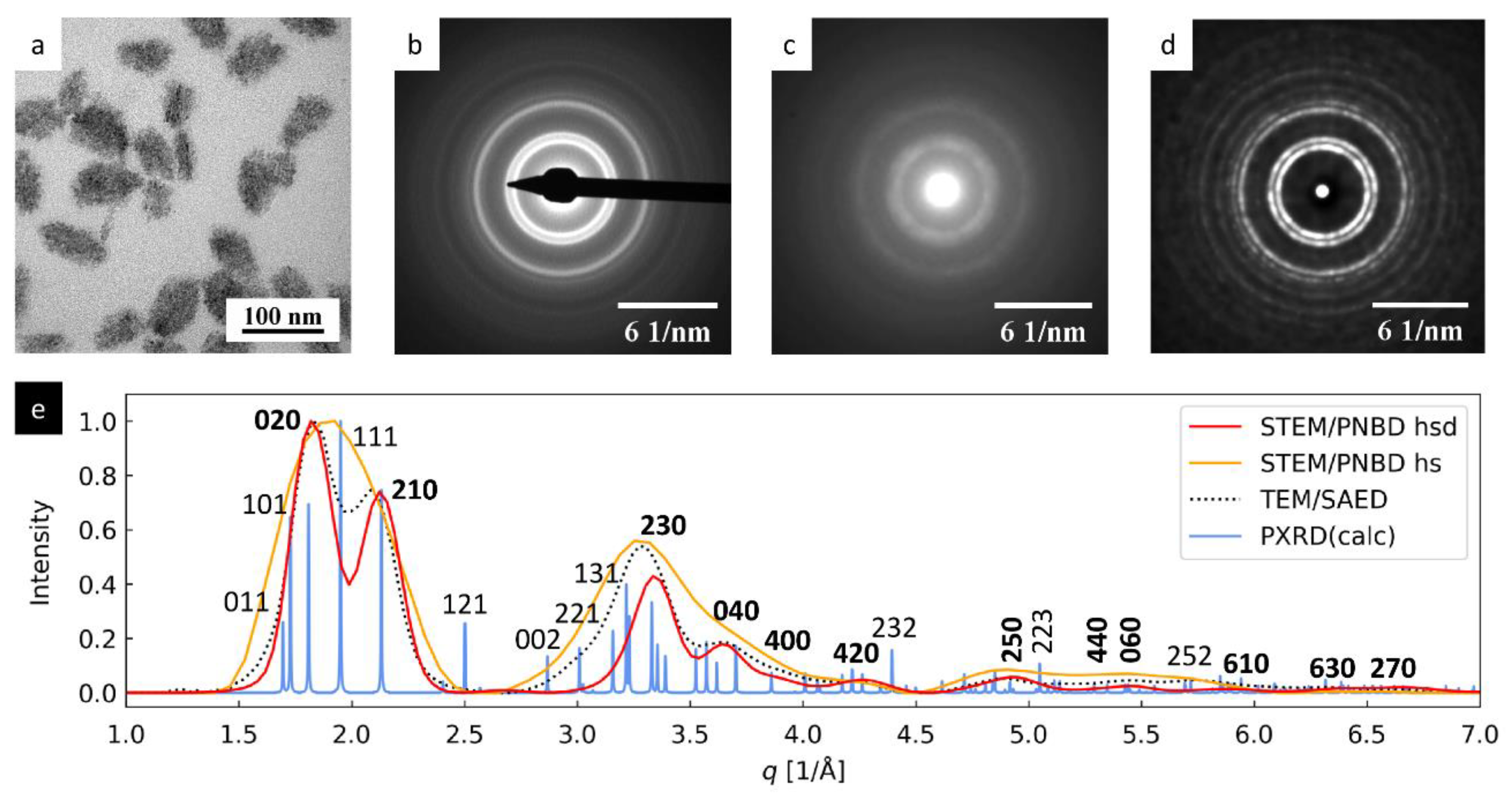 Materials 14 07550 g003