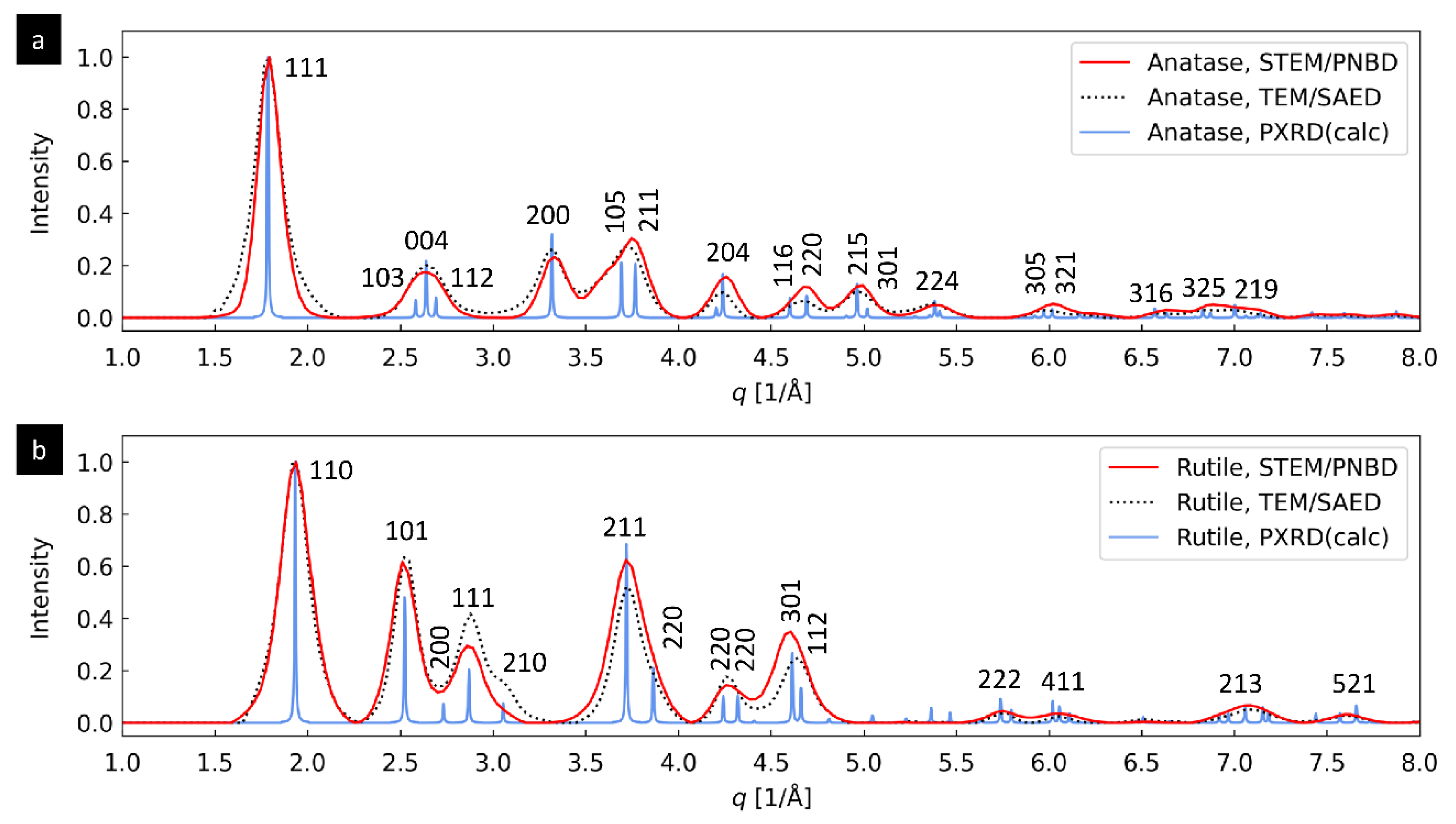 Materials 14 07550 g004