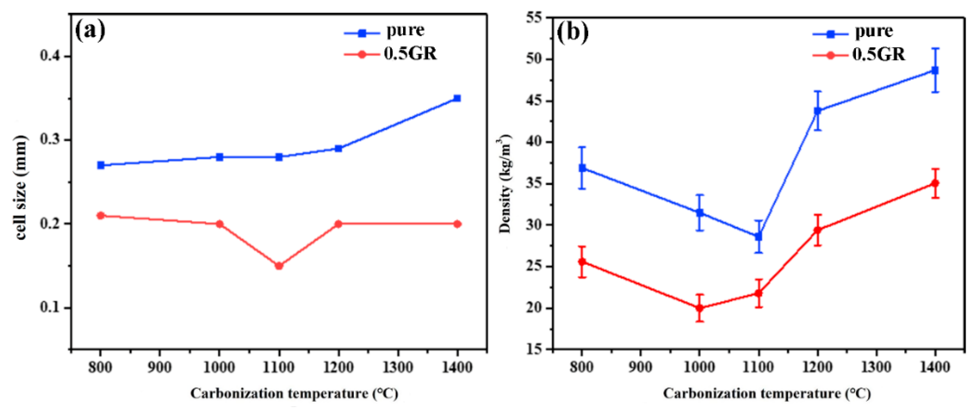 Materials 14 07551 g005