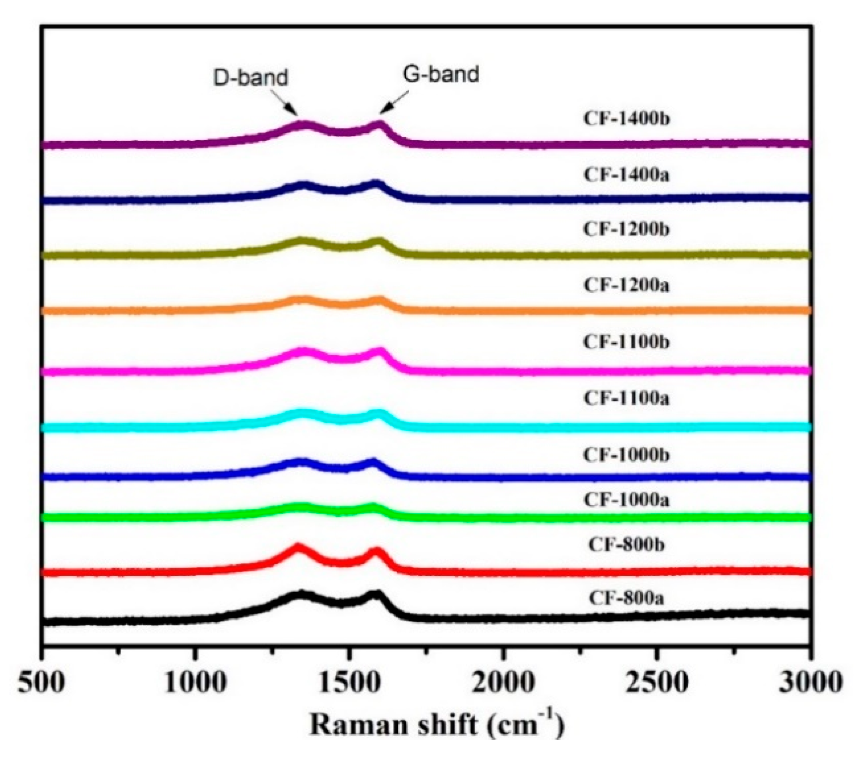 Materials 14 07551 g006