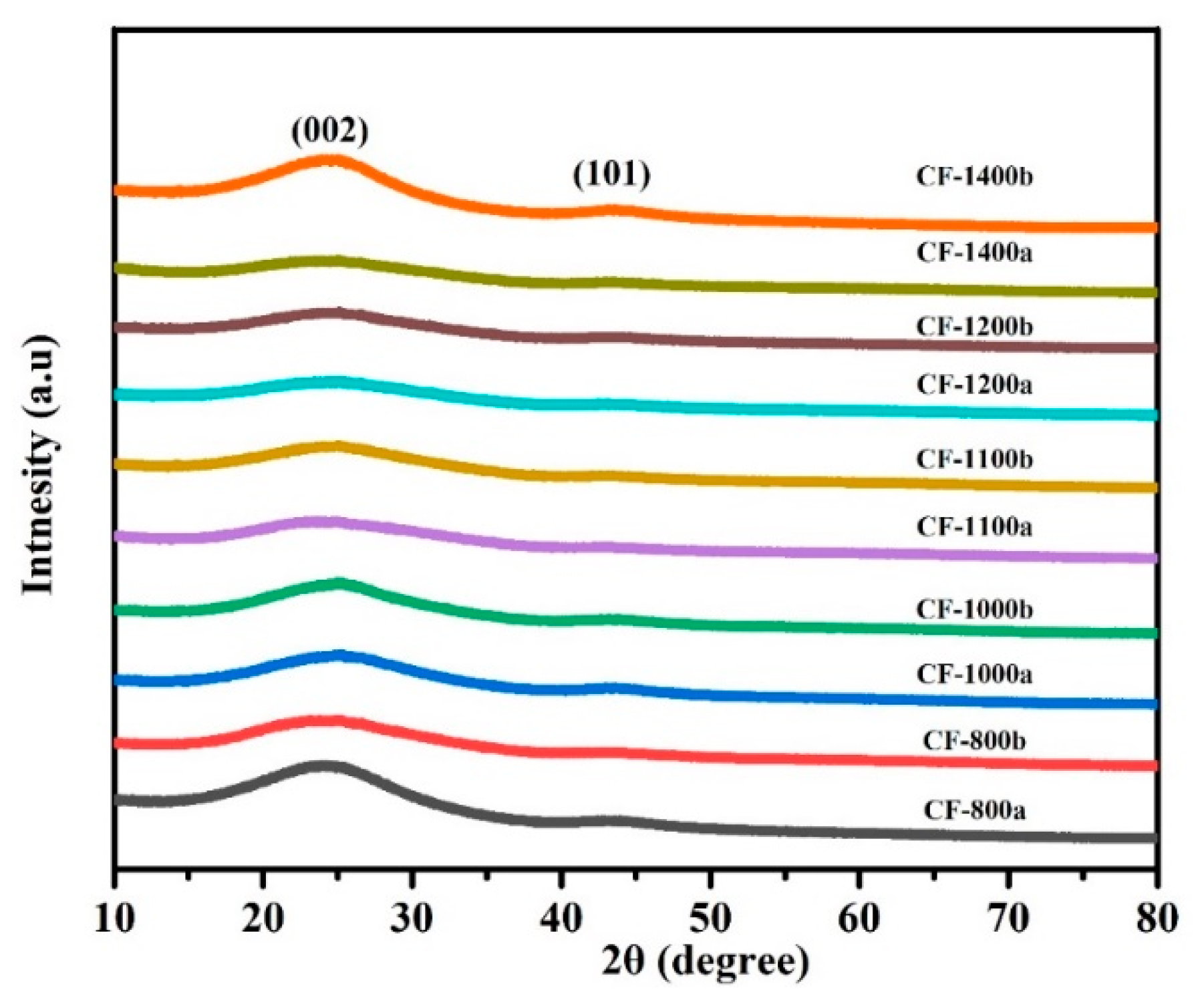 Materials 14 07551 g007