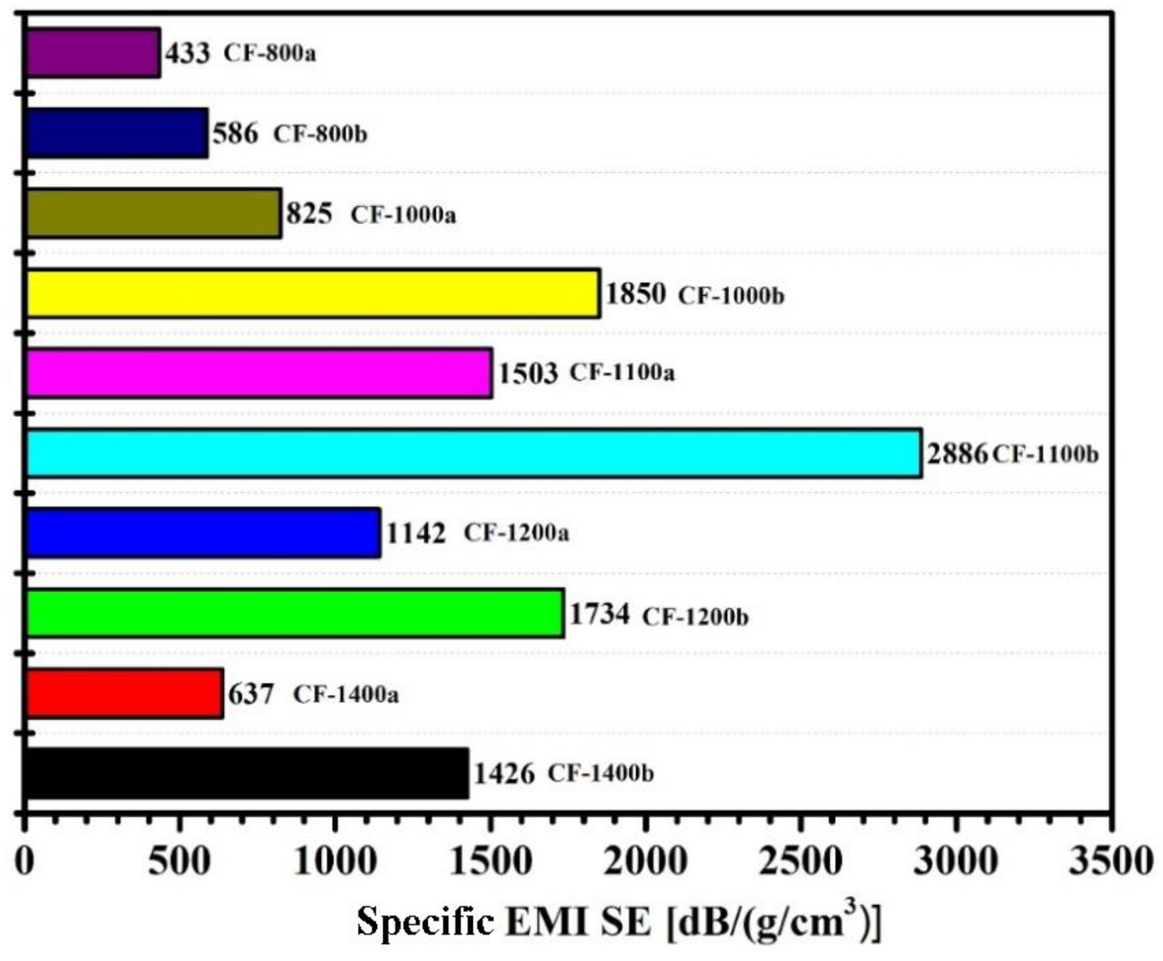 Materials 14 07551 g010