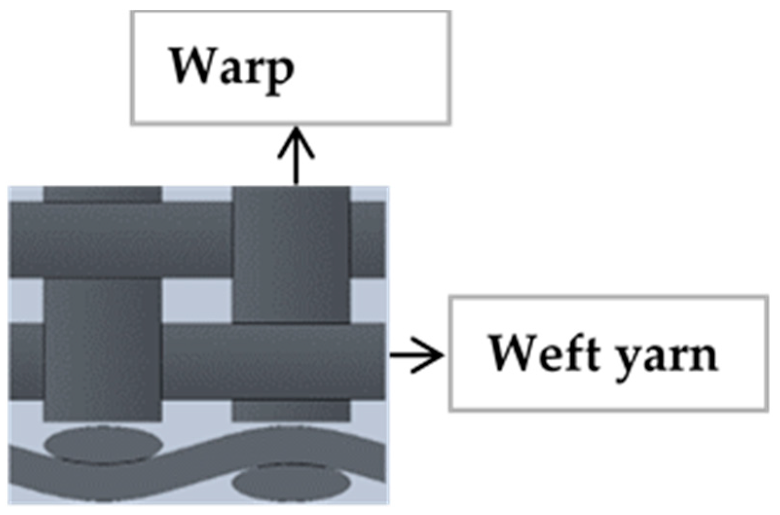 Materials 14 07552 g001 550