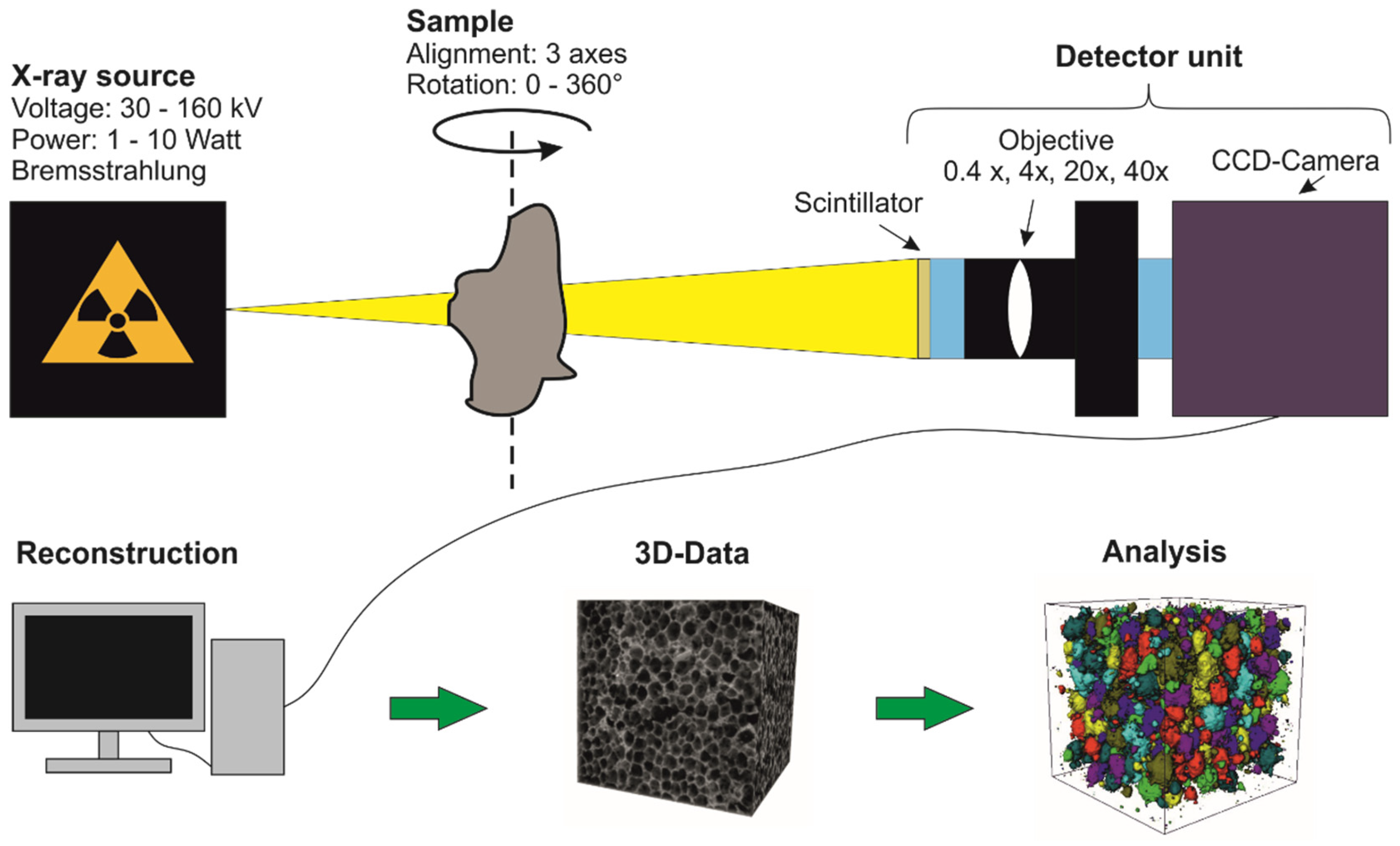 Materials 14 07556 g004 550