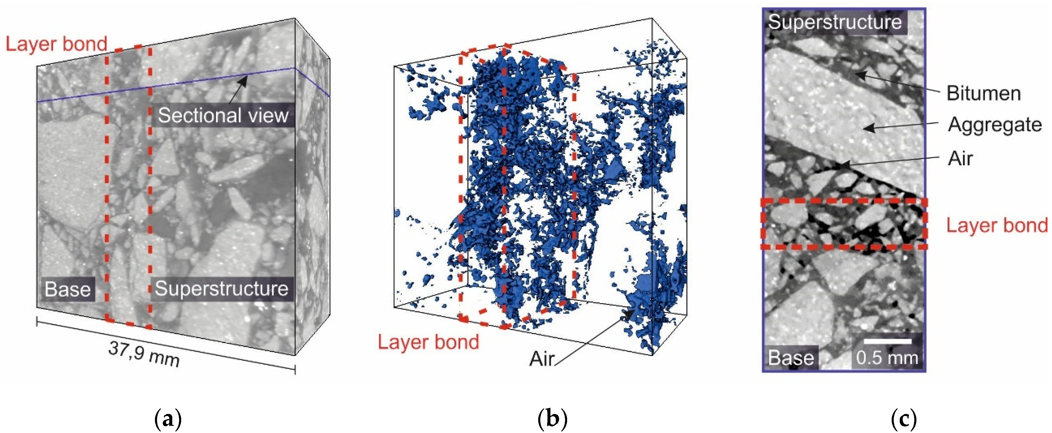 Materials 14 07556 g007 550