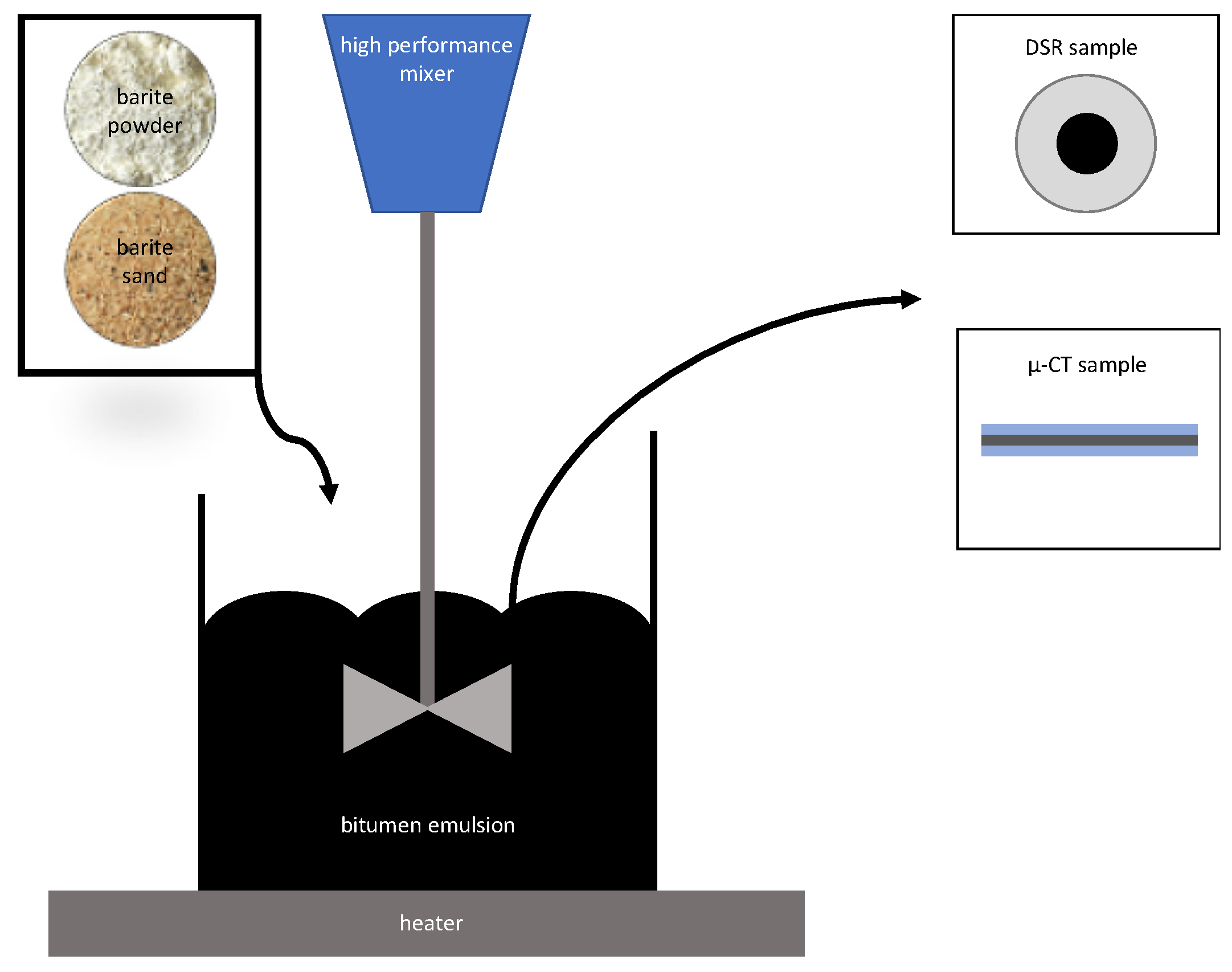 Materials 14 07556 g010 550