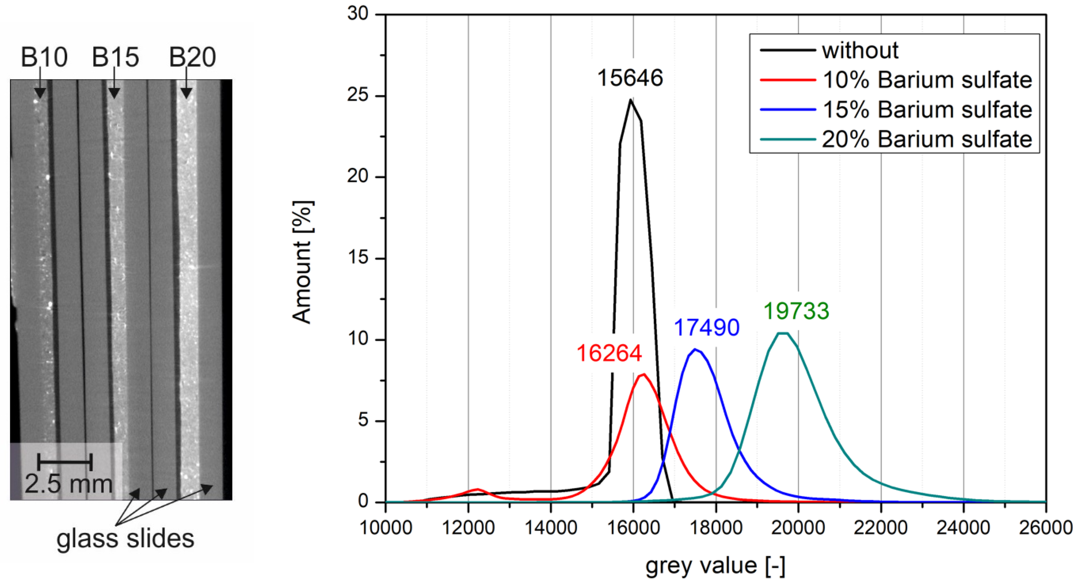 Materials 14 07556 g011 550