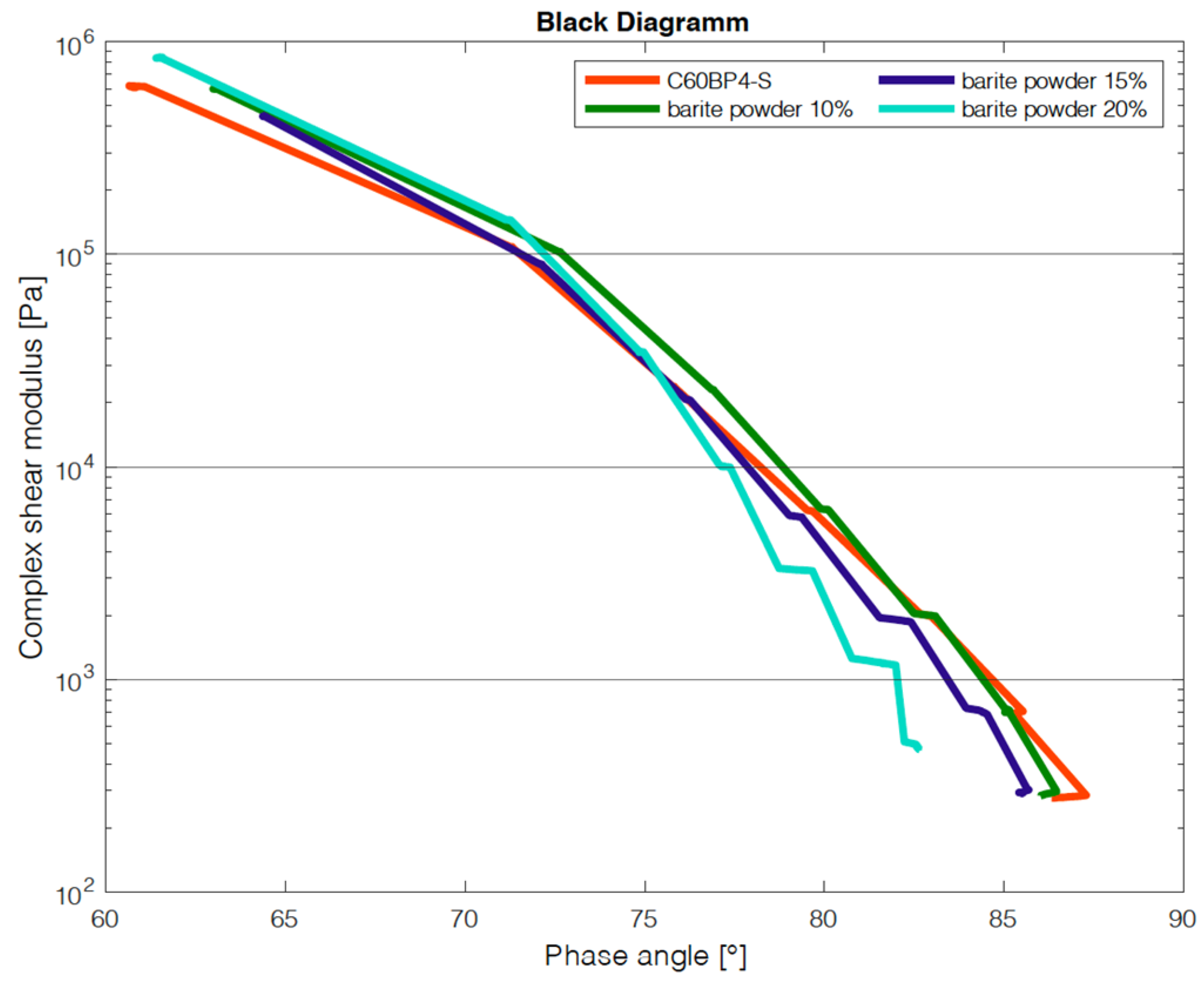 Materials 14 07556 g014 550
