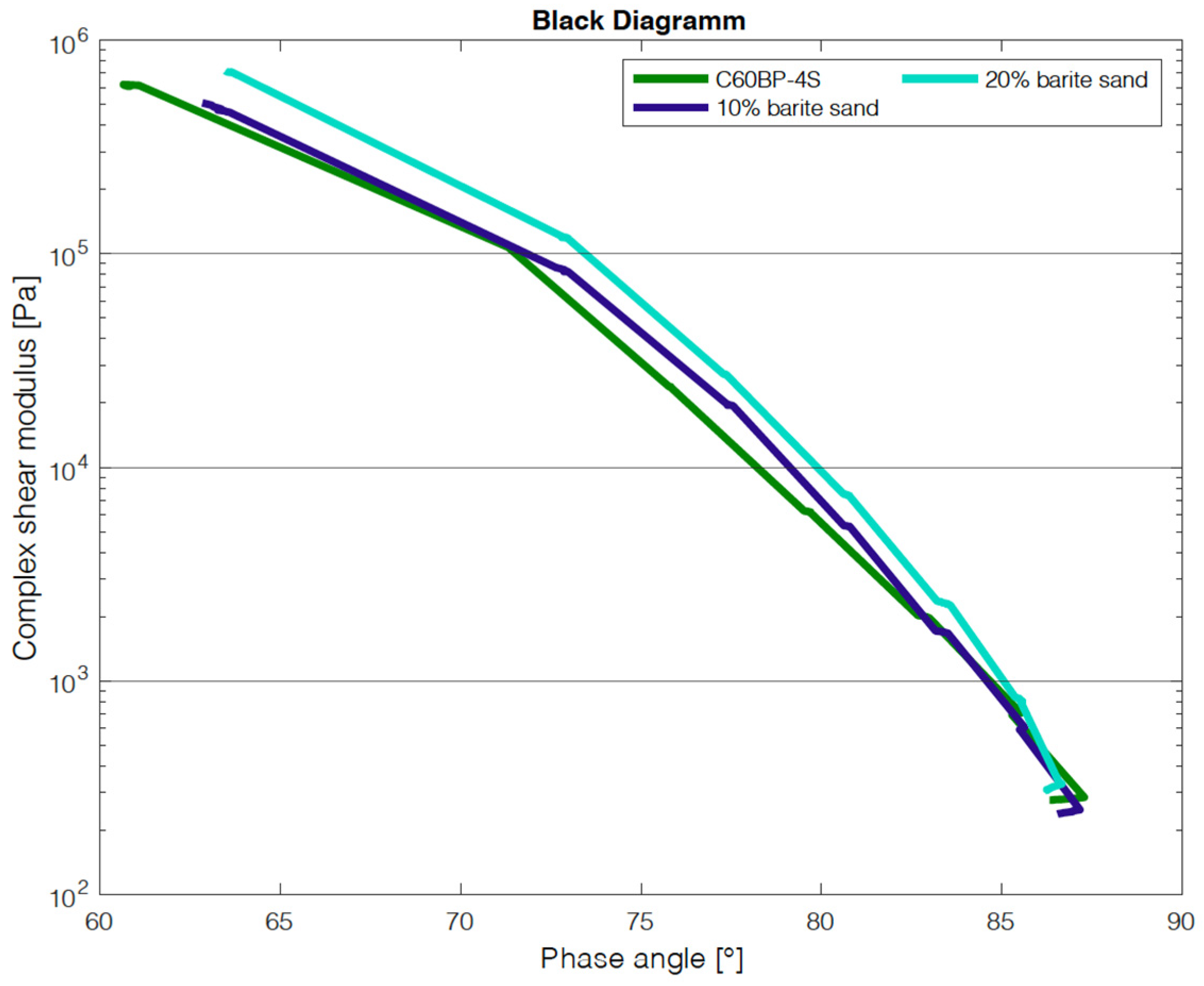 Materials 14 07556 g015 550