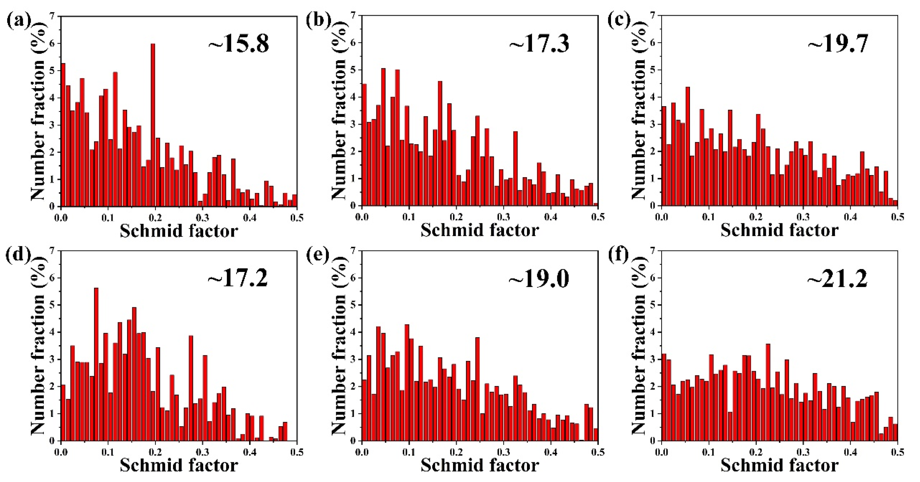 Materials 14 07557 g009